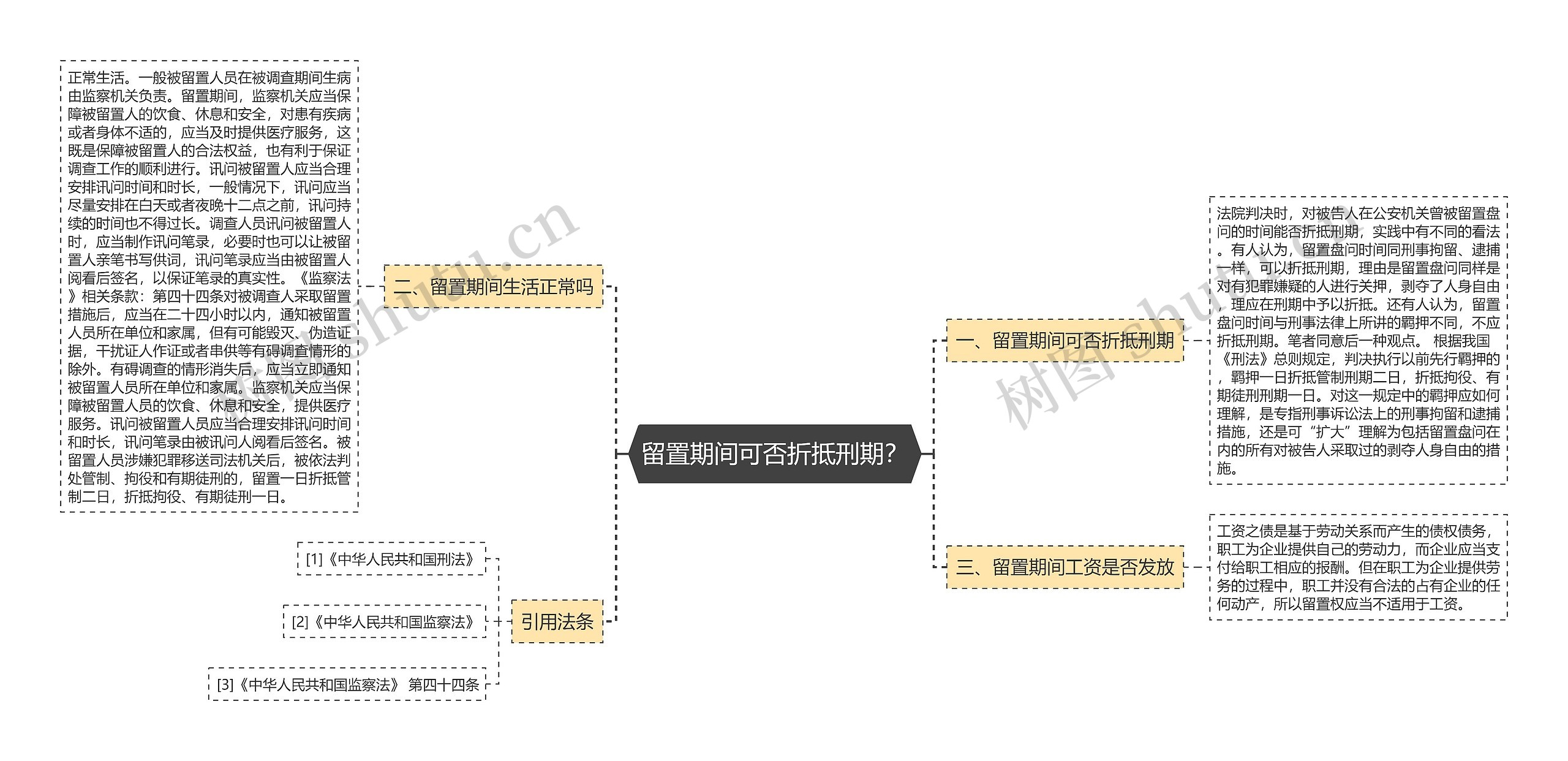 留置期间可否折抵刑期？