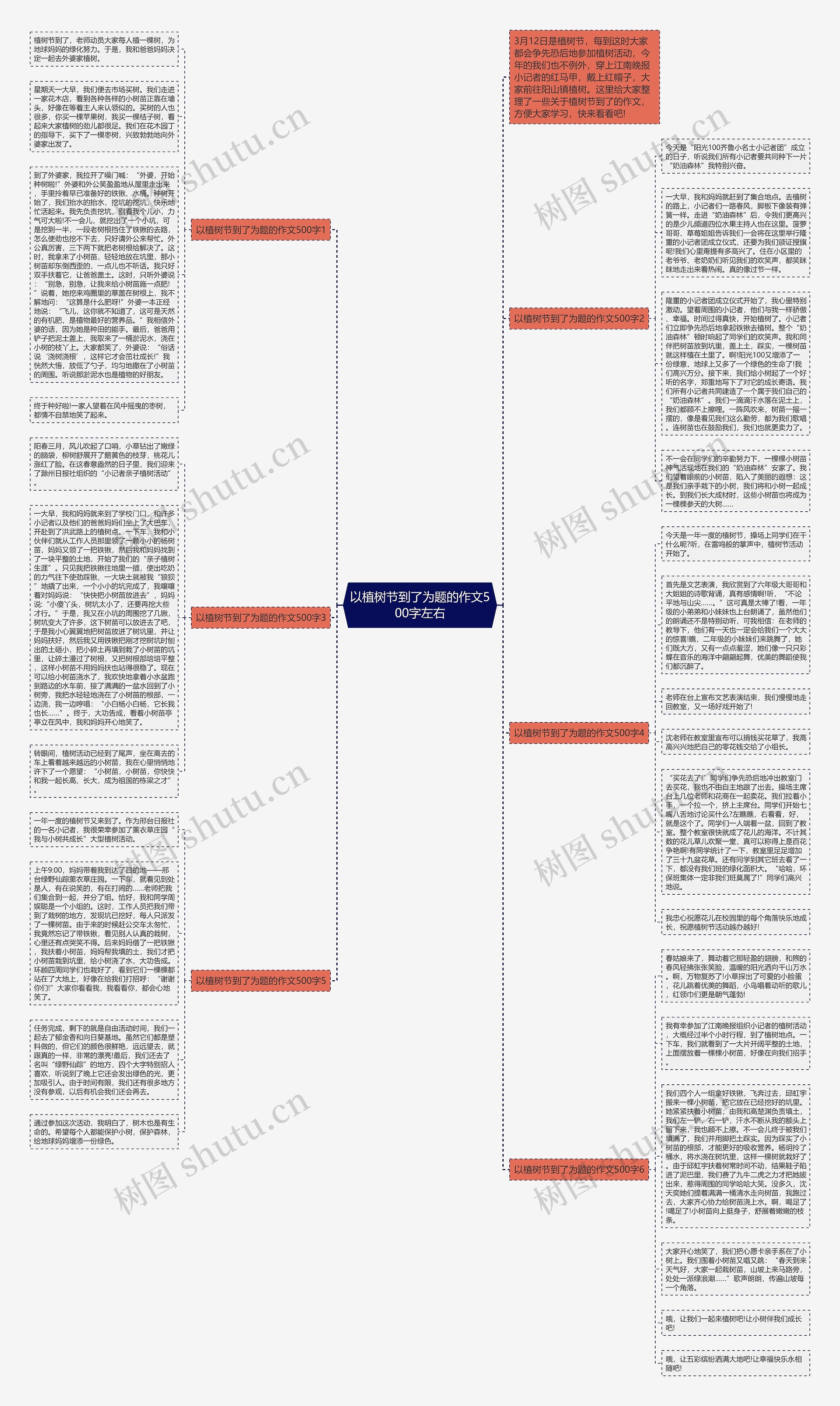 以植树节到了为题的作文500字左右思维导图