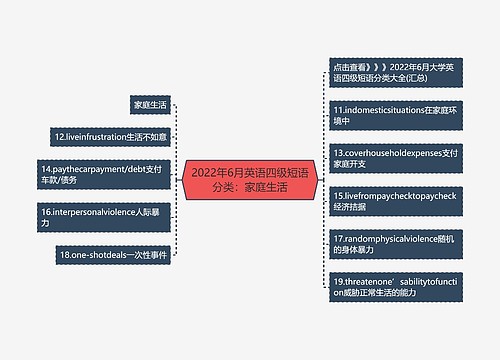 2022年6月英语四级短语分类：家庭生活