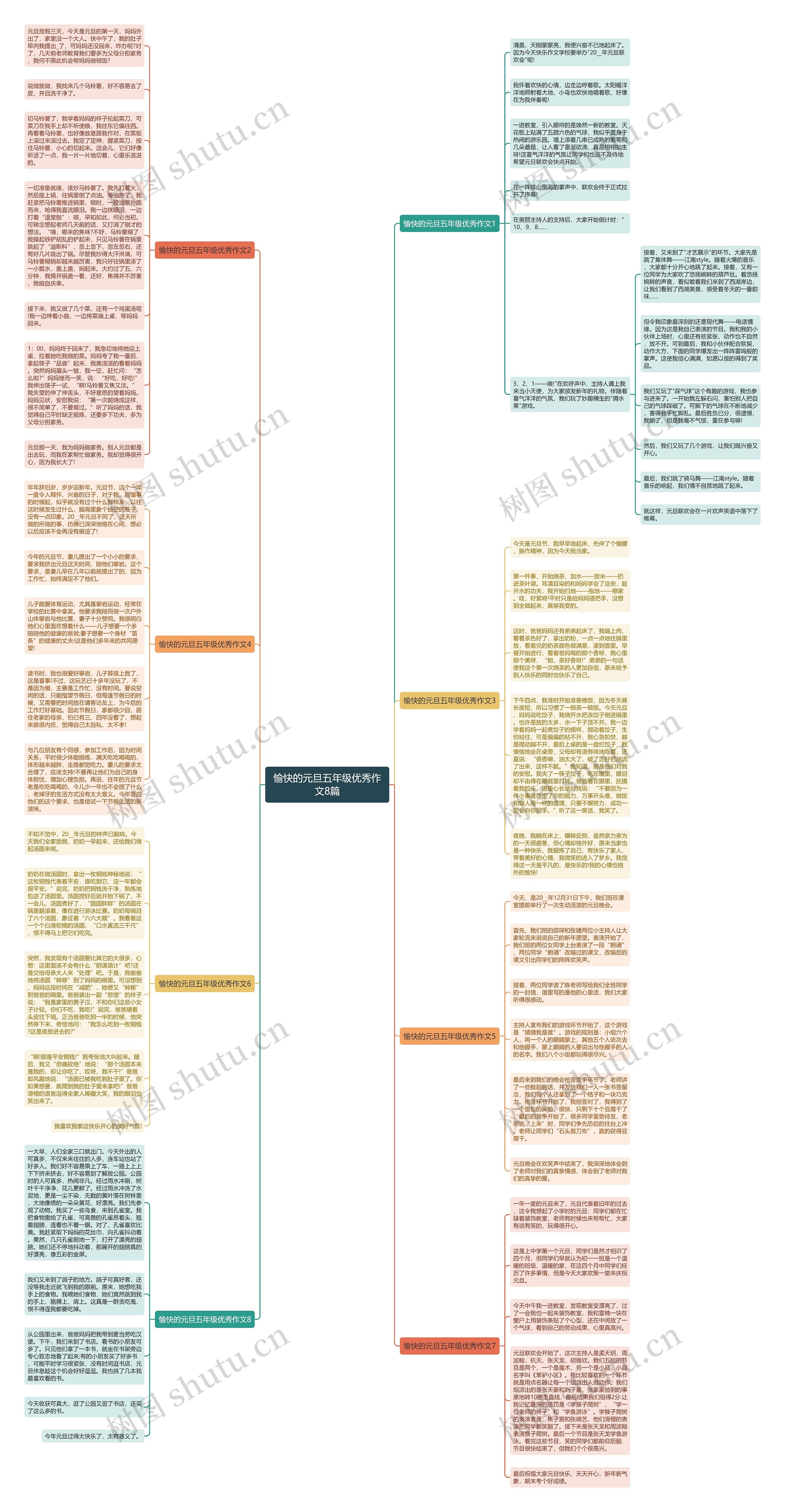 愉快的元旦五年级优秀作文8篇思维导图