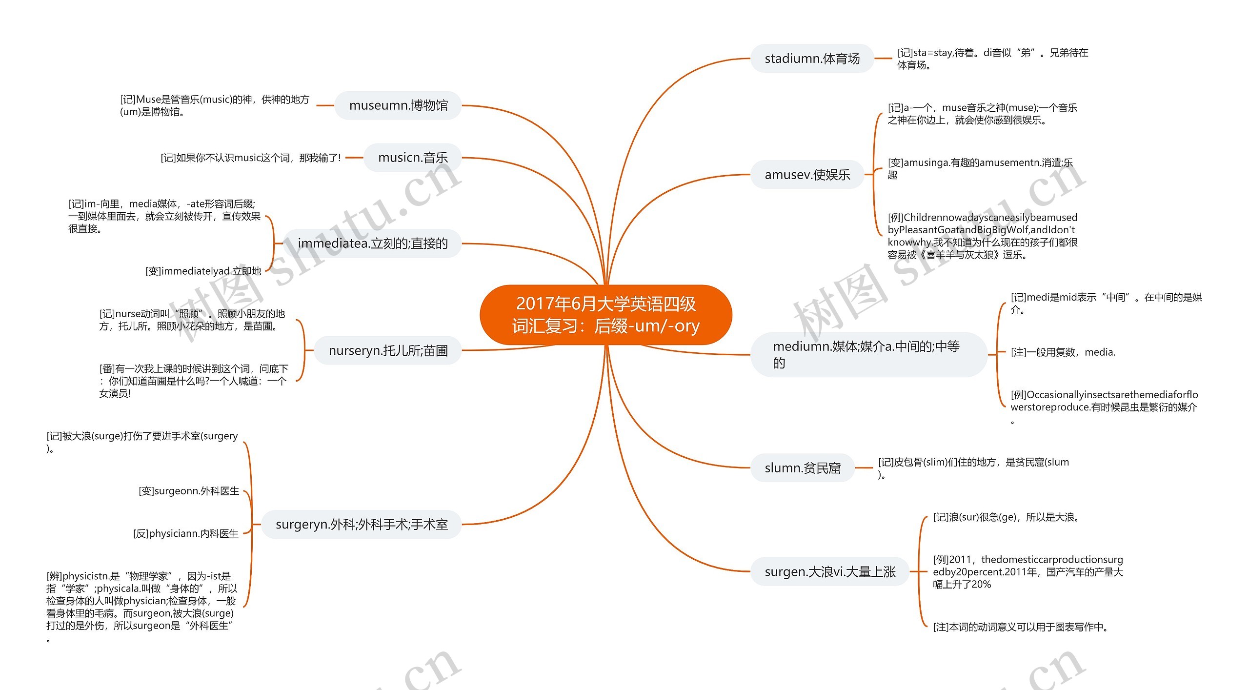 2017年6月大学英语四级词汇复习:后缀-um/-ory 2017年6月大学英语四级词汇复习:后缀-um/-ory