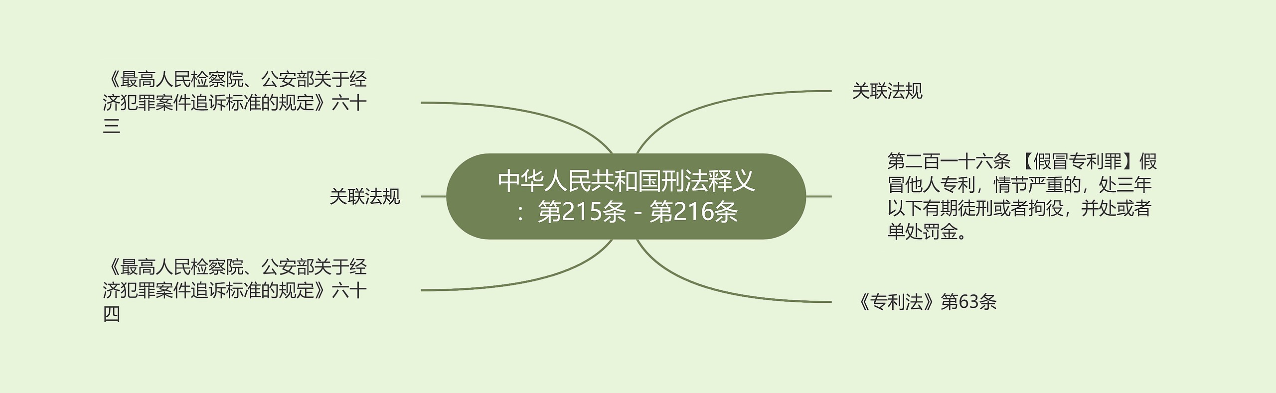 中华人民共和国刑法释义：第215条－第216条