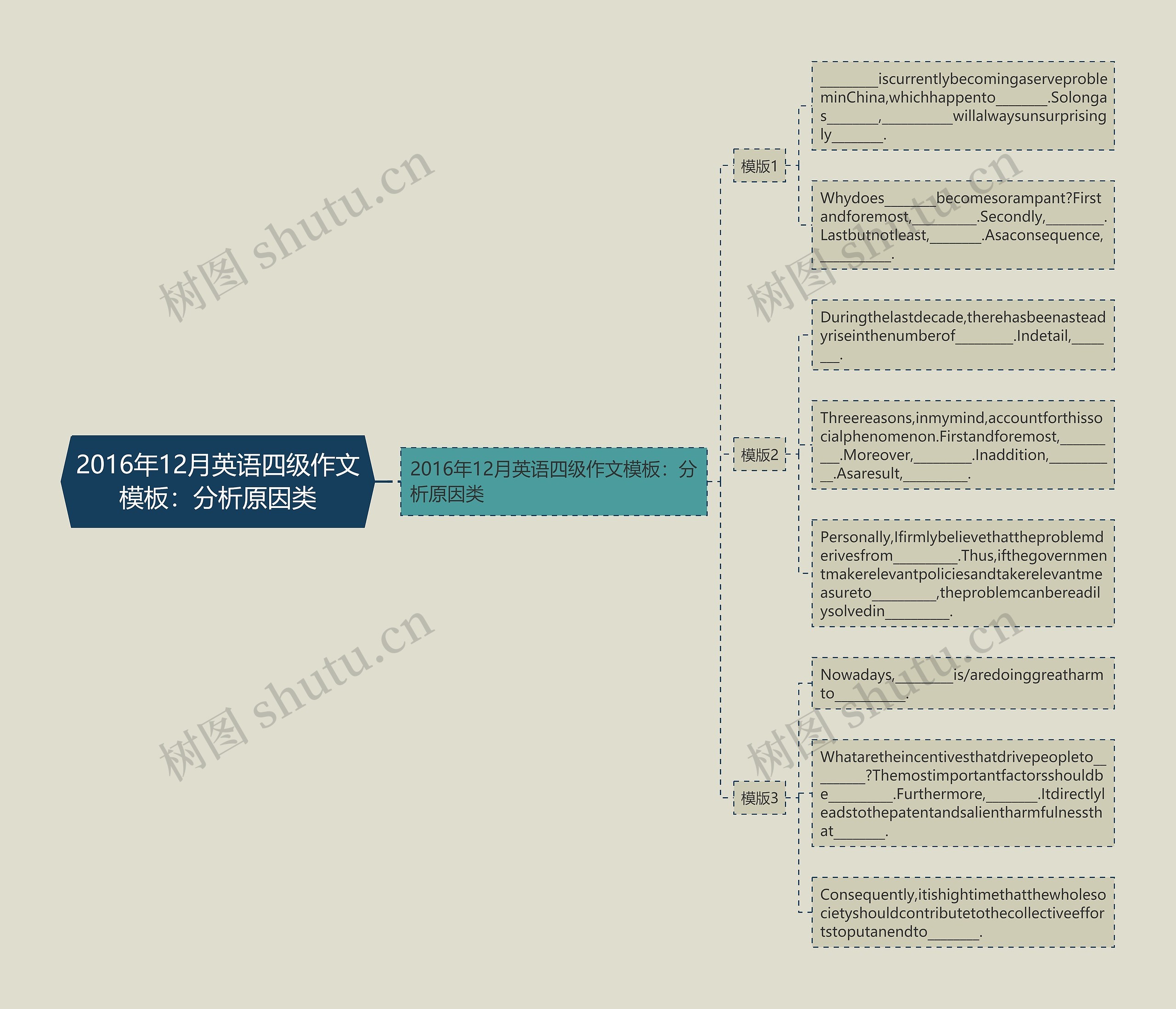 2016年12月英语四级作文模板:分析原因类 2016年12月英语四级作文模板:分析原因类