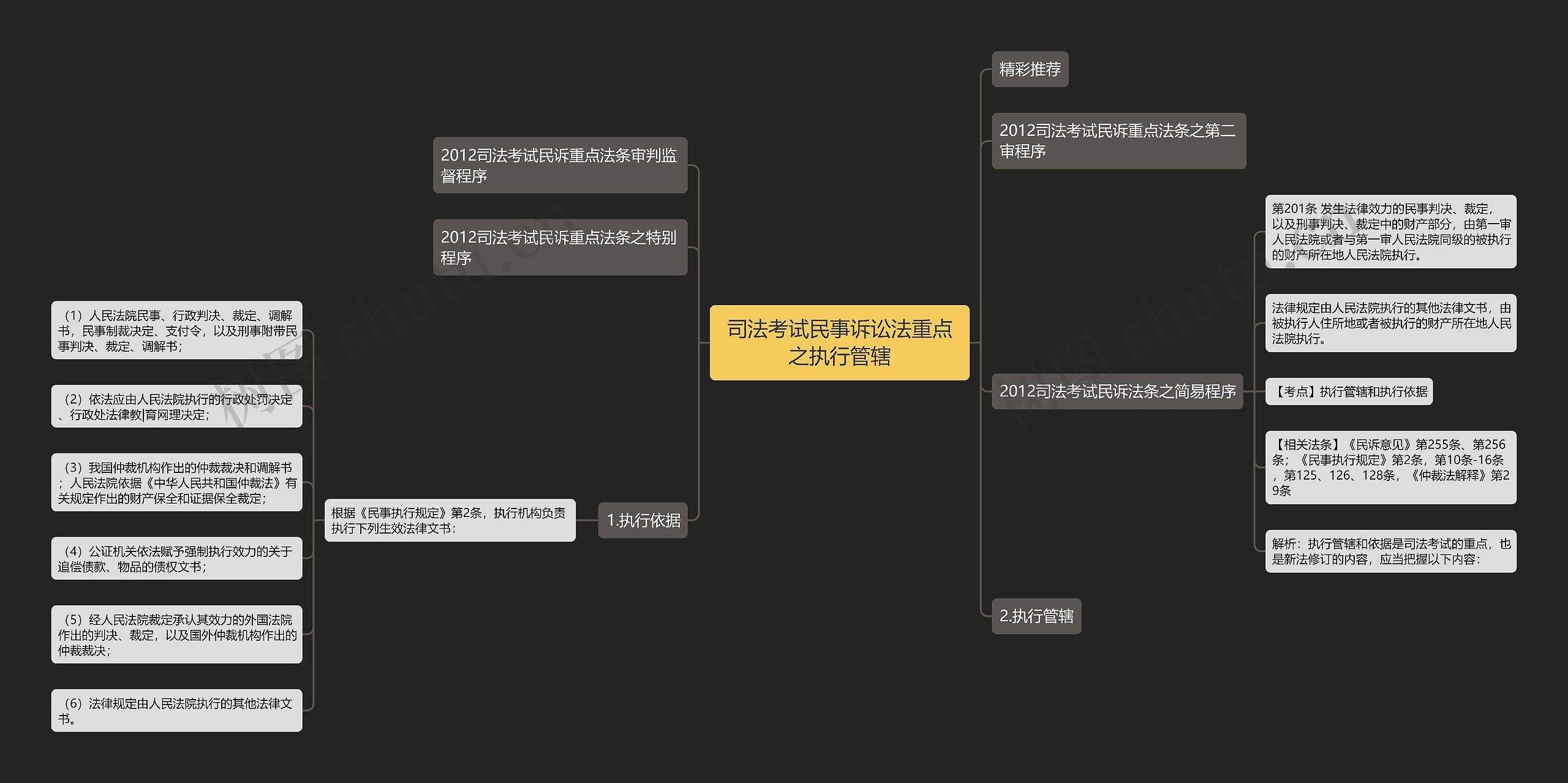 司法考试民事诉讼法重点之执行管辖 司法考试民事诉讼法重点之执行管辖