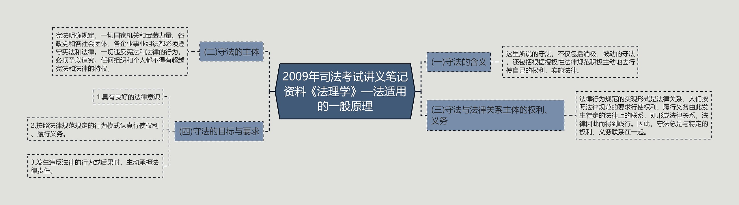 2009年司法考试讲义笔记资料《法理学》—法适用的一般原理