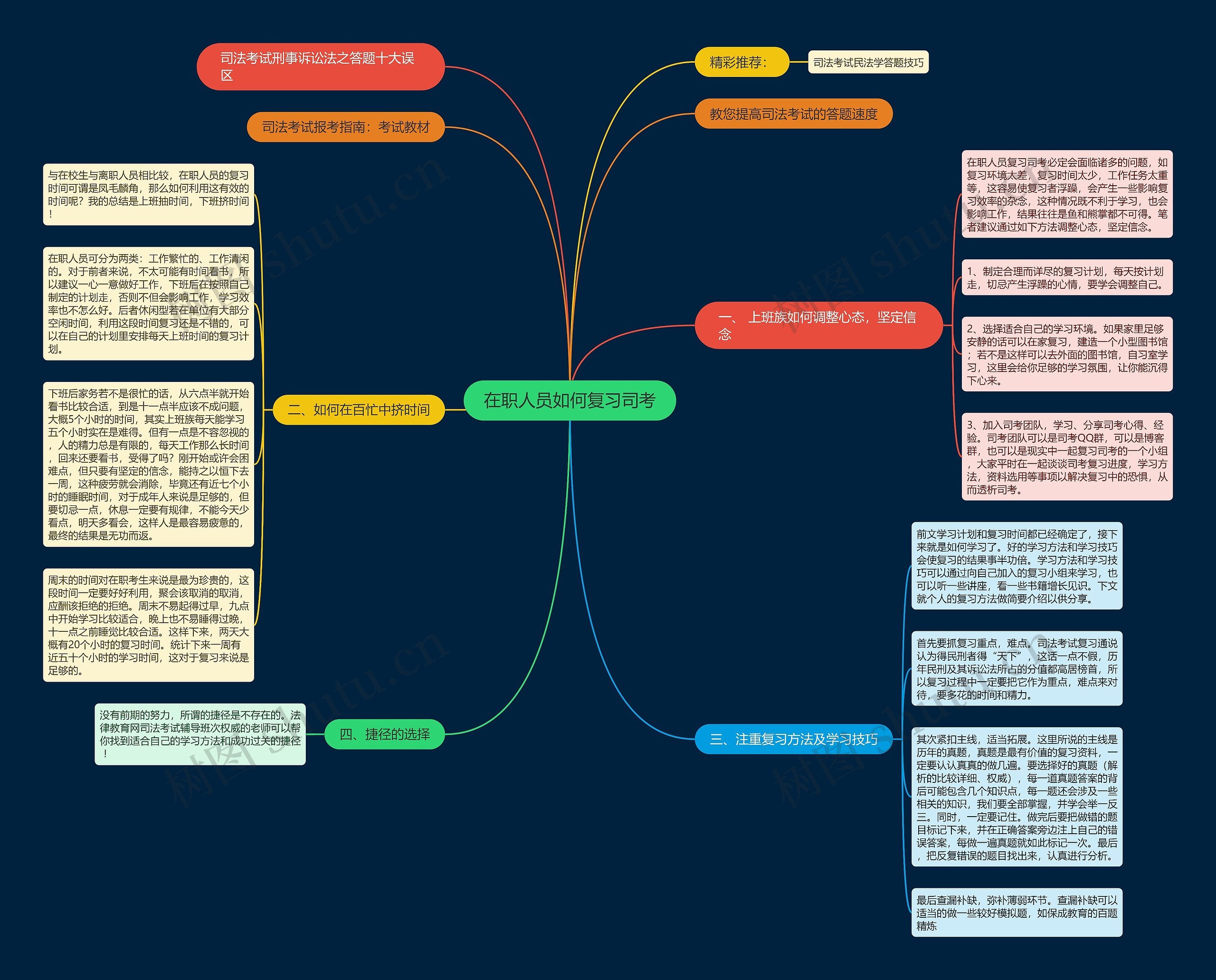 在职人员如何复习司考思维导图