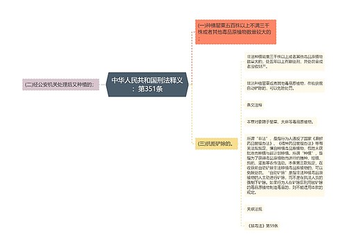 中华人民共和国刑法释义：第351条