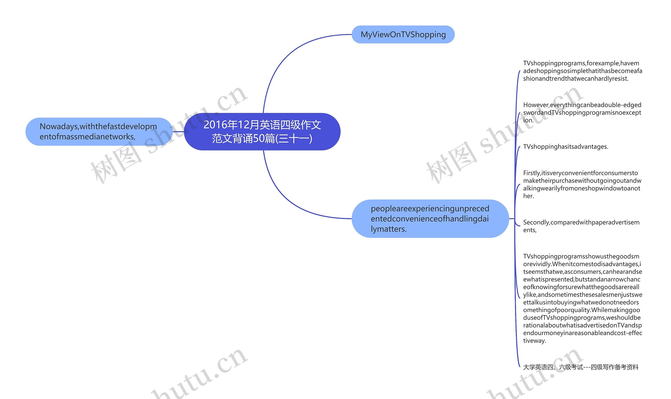 2016年12月英语四级作文范文背诵50篇(三十一)思维导图