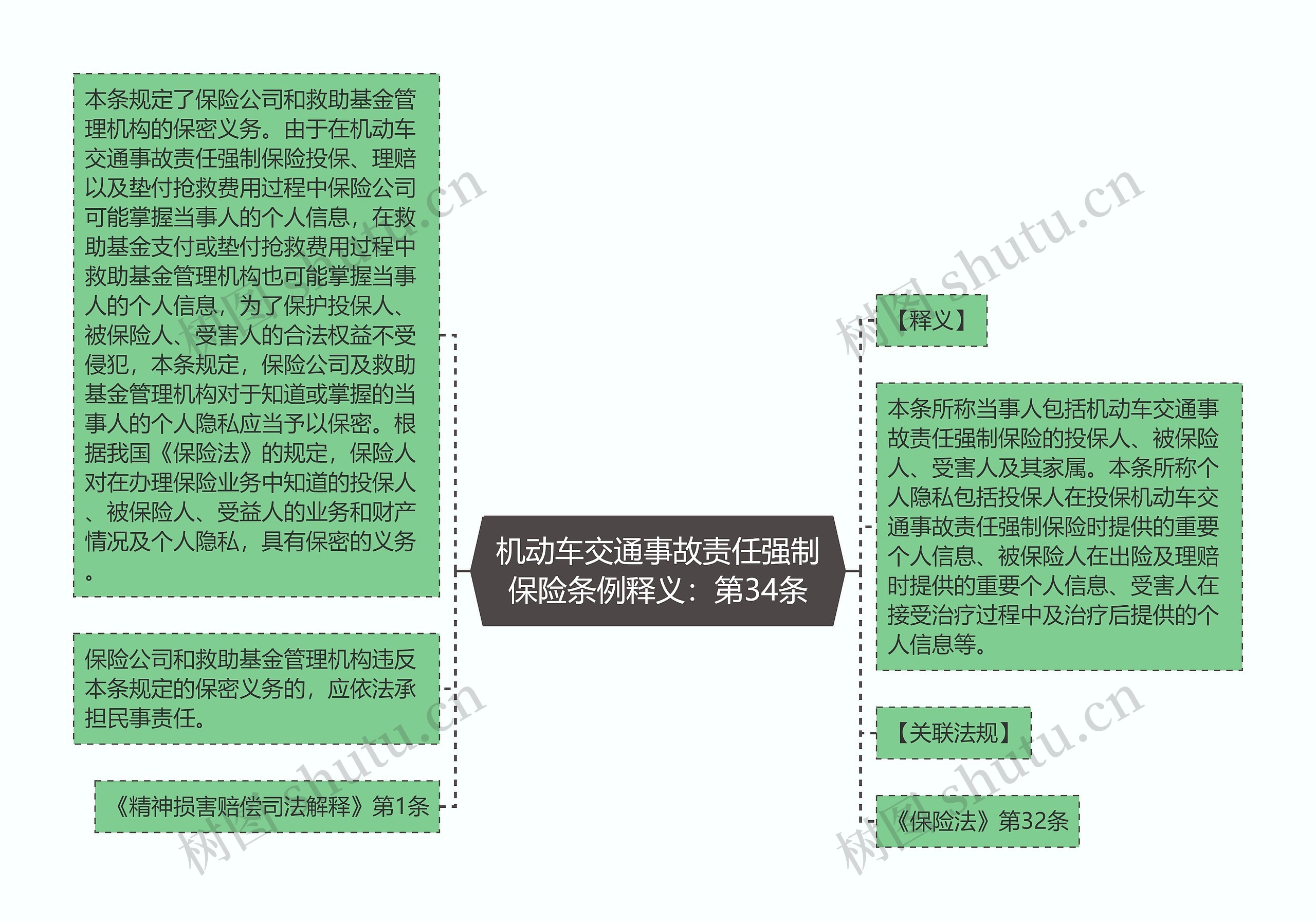 机动车交通事故责任强制保险条例释义：第34条