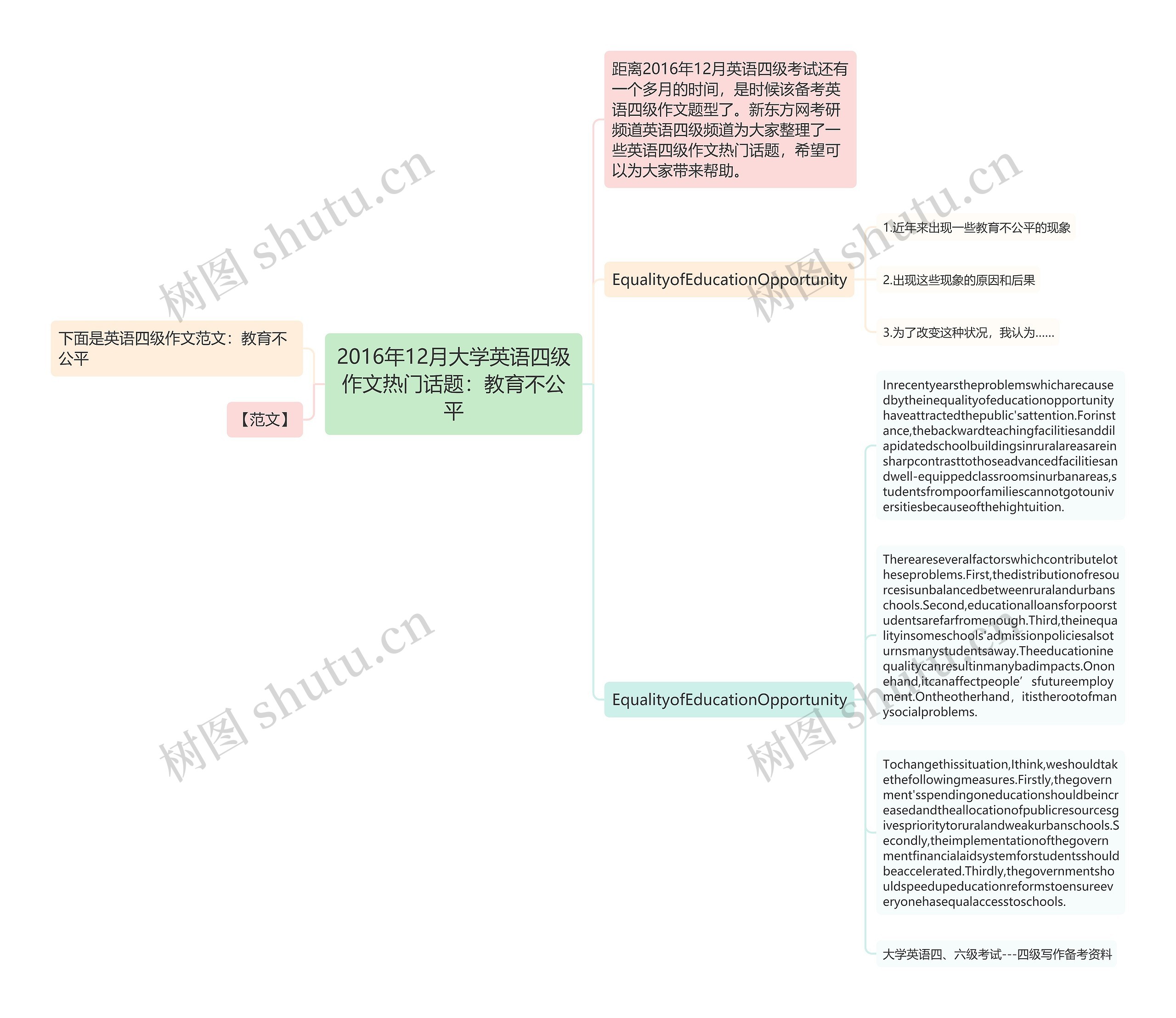 2016年12月大学英语四级作文热门话题：教育不公平思维导图