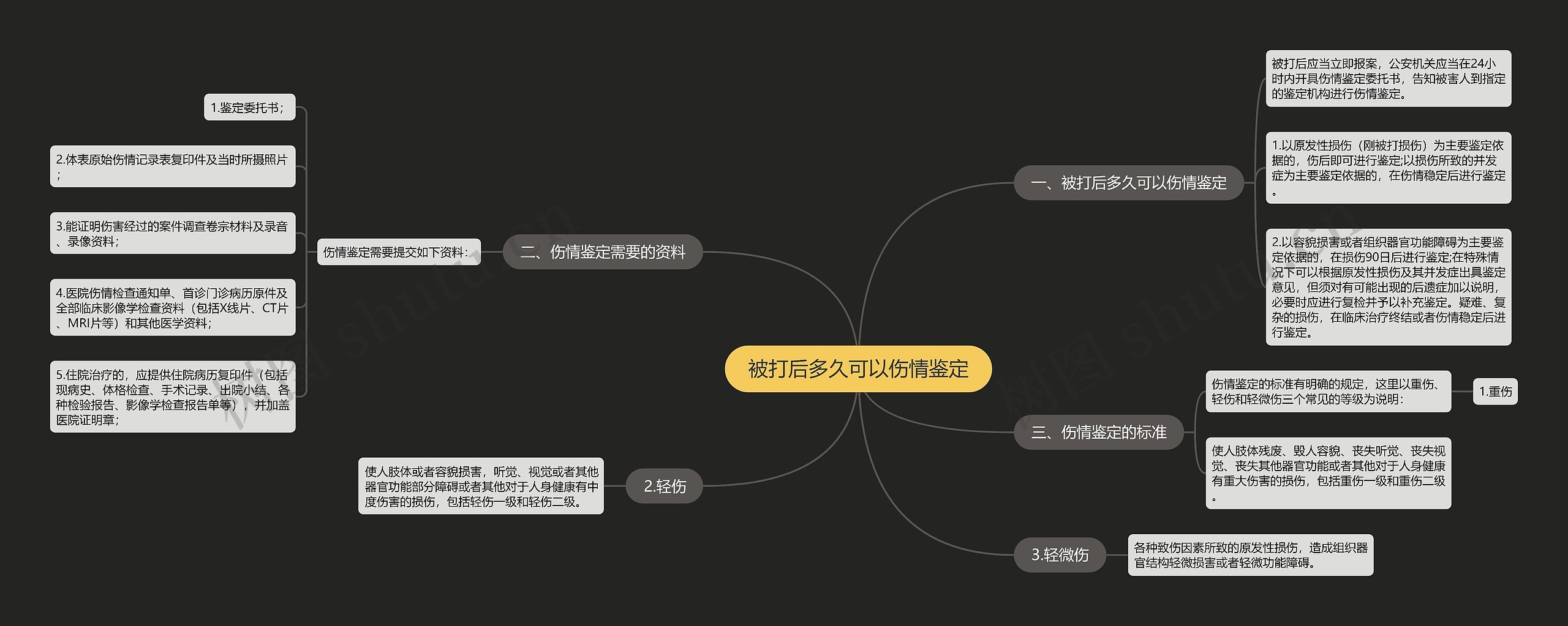 被打后多久可以伤情鉴定