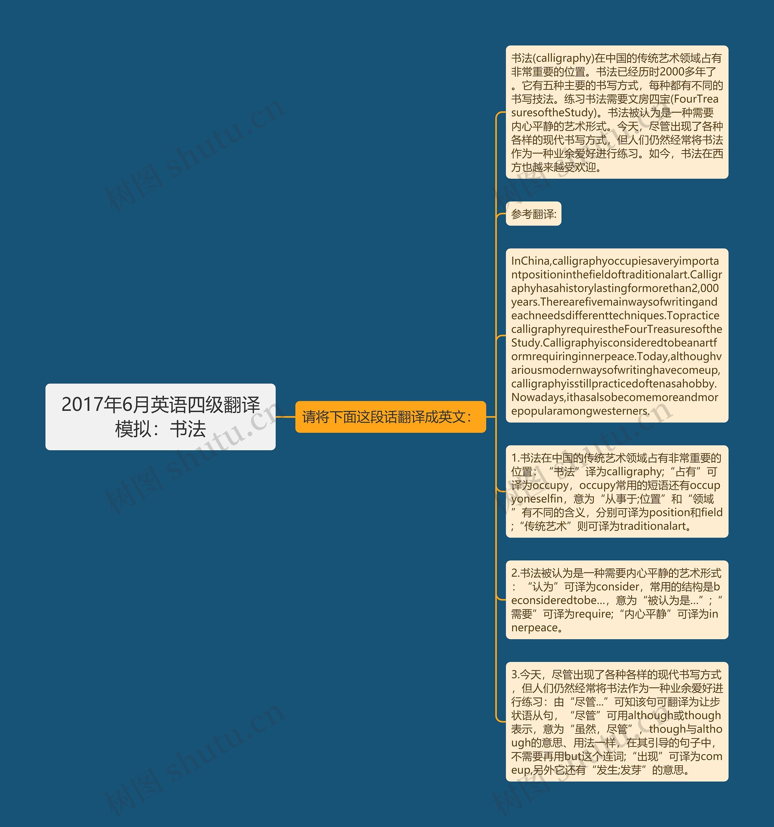 2017年6月英语四级翻译模拟：书法