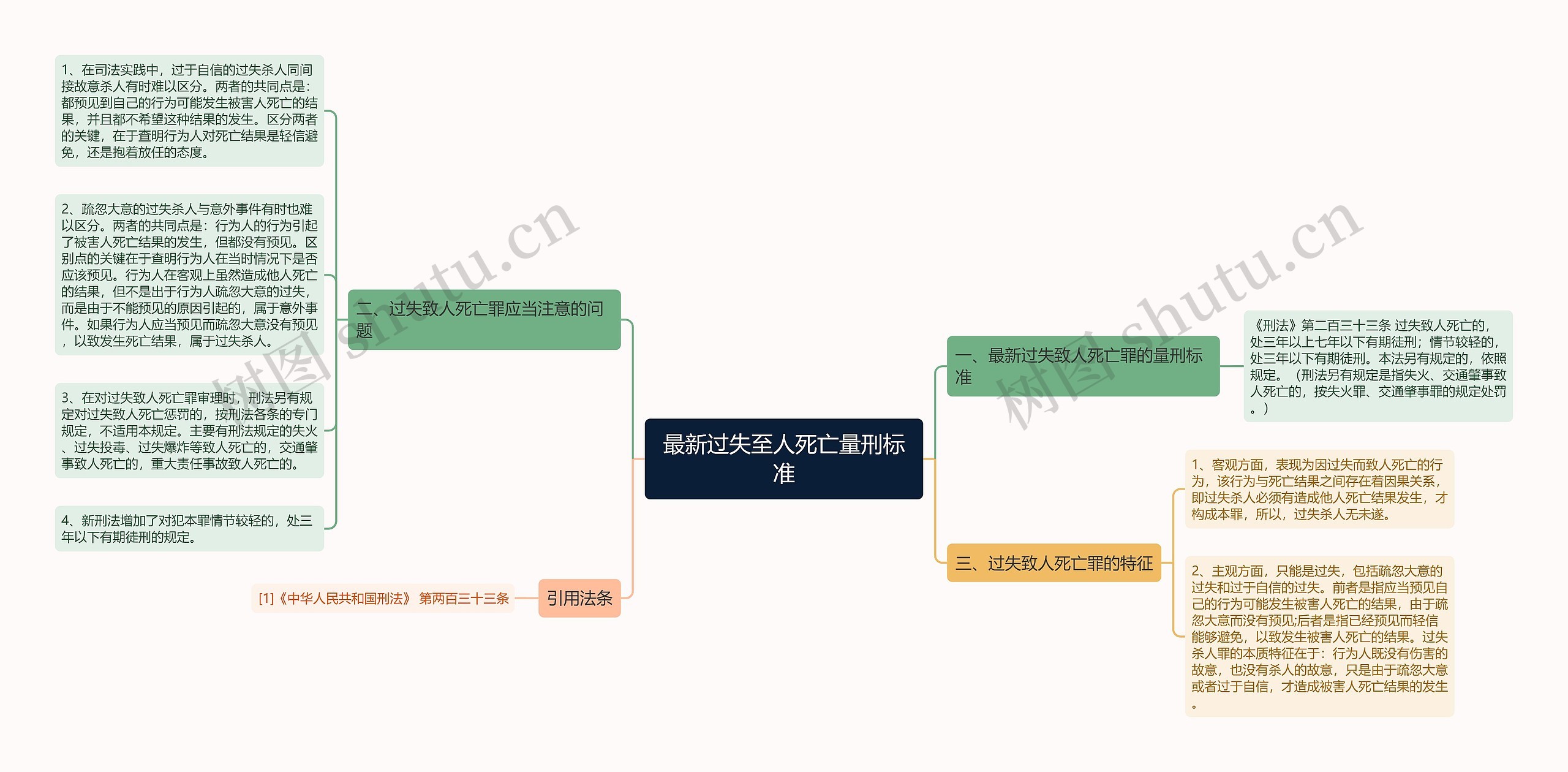 最新过失至人死亡量刑标准