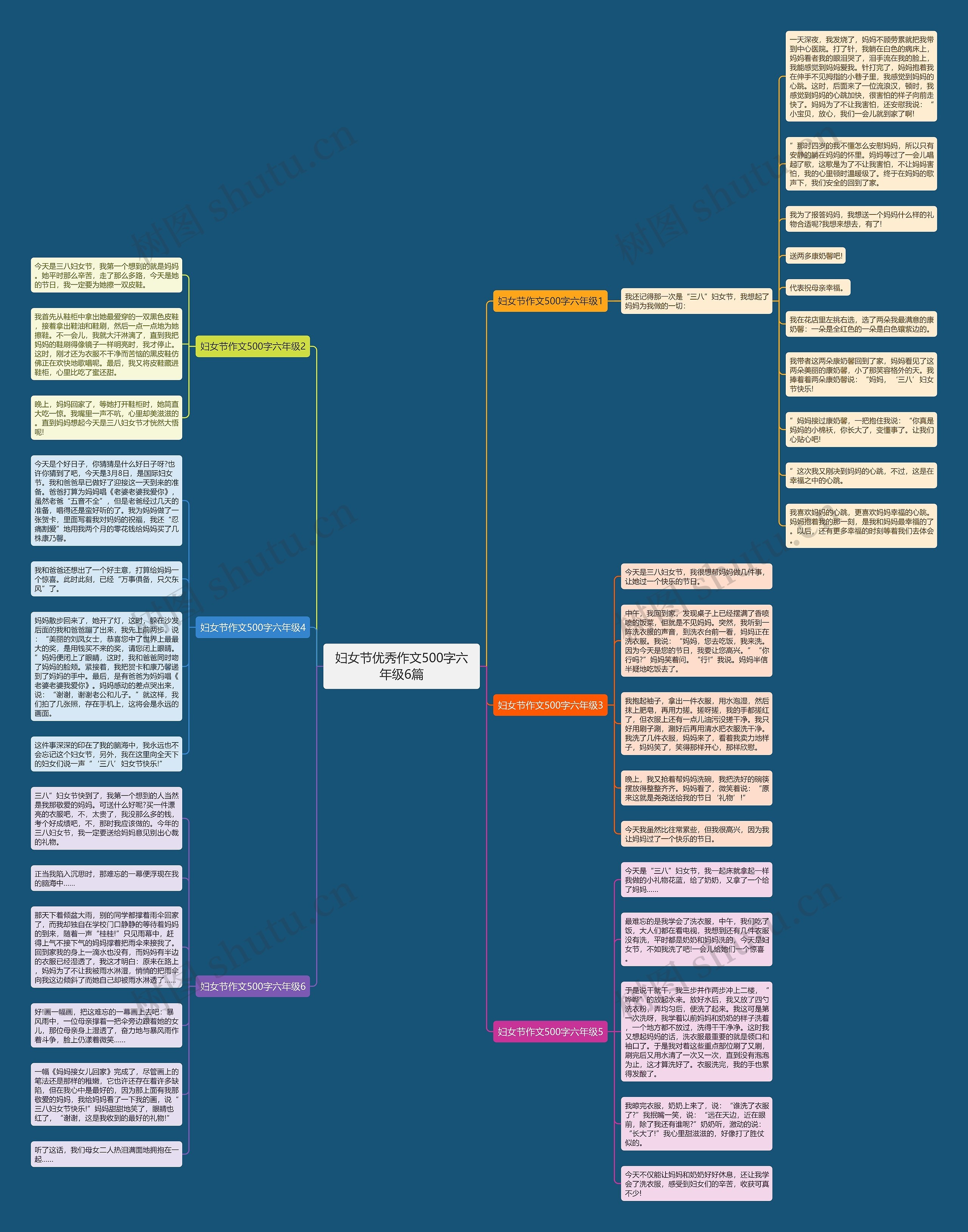 妇女节优秀作文500字六年级6篇思维导图