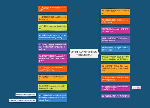 2015年12月大学英语四级作文常用词组3