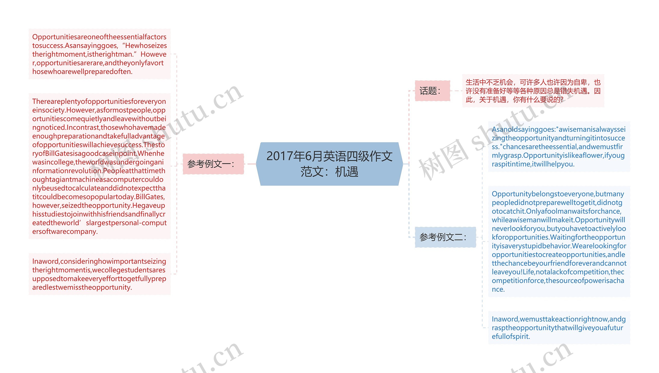 2017年6月英语四级作文范文：机遇