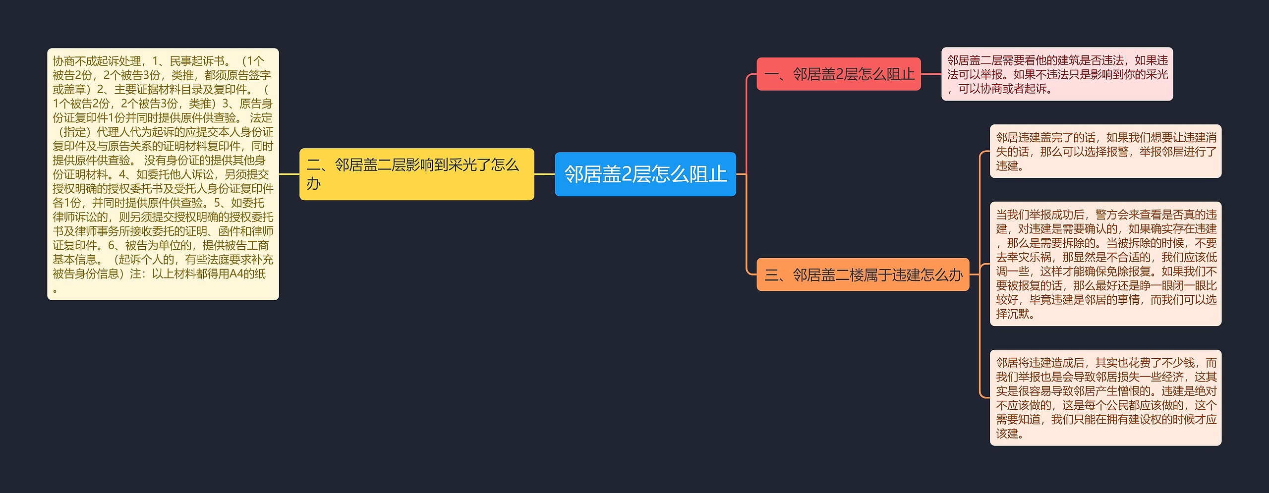 邻居盖2层怎么阻止思维导图