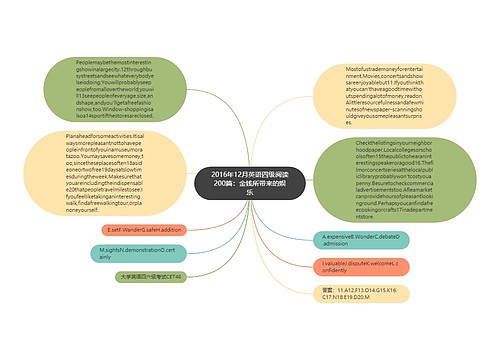 2016年12月英语四级阅读200篇：金钱所带来的娱乐