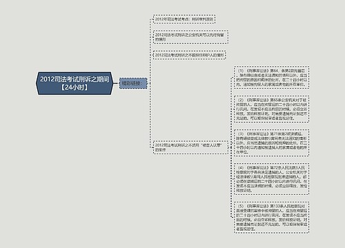 2012司法考试刑诉之期间【24小时】