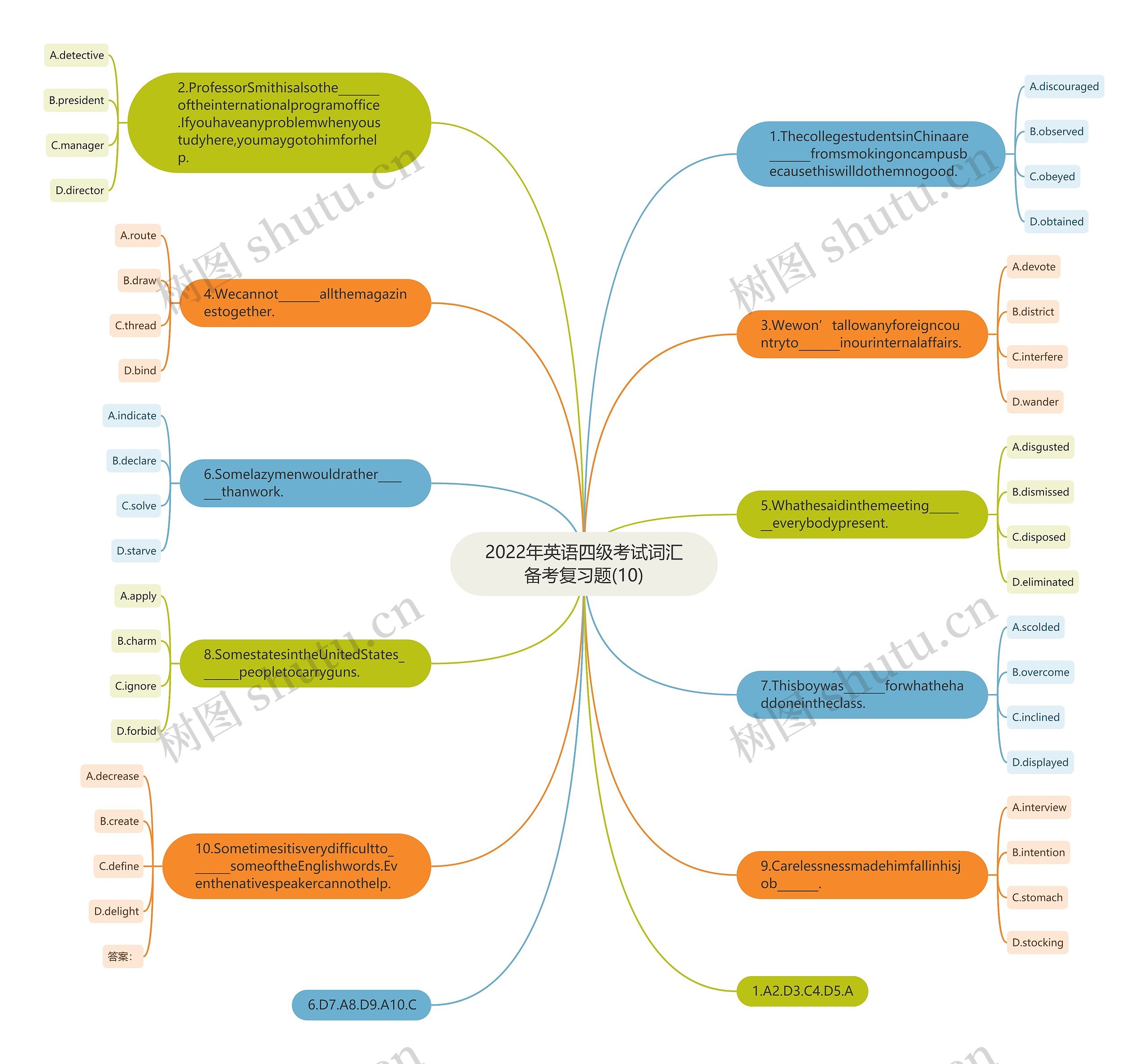 2022年英语四级考试词汇备考复习题(10)思维导图