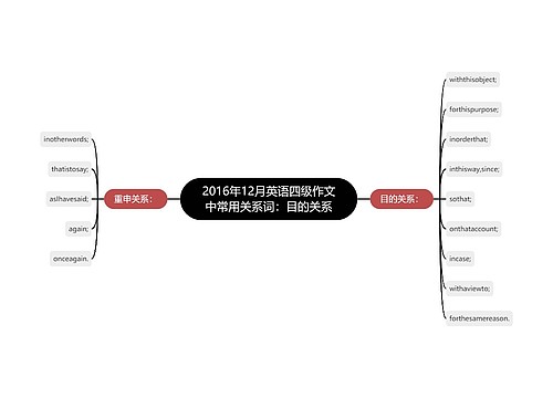 2016年12月英语四级作文中常用关系词：目的关系