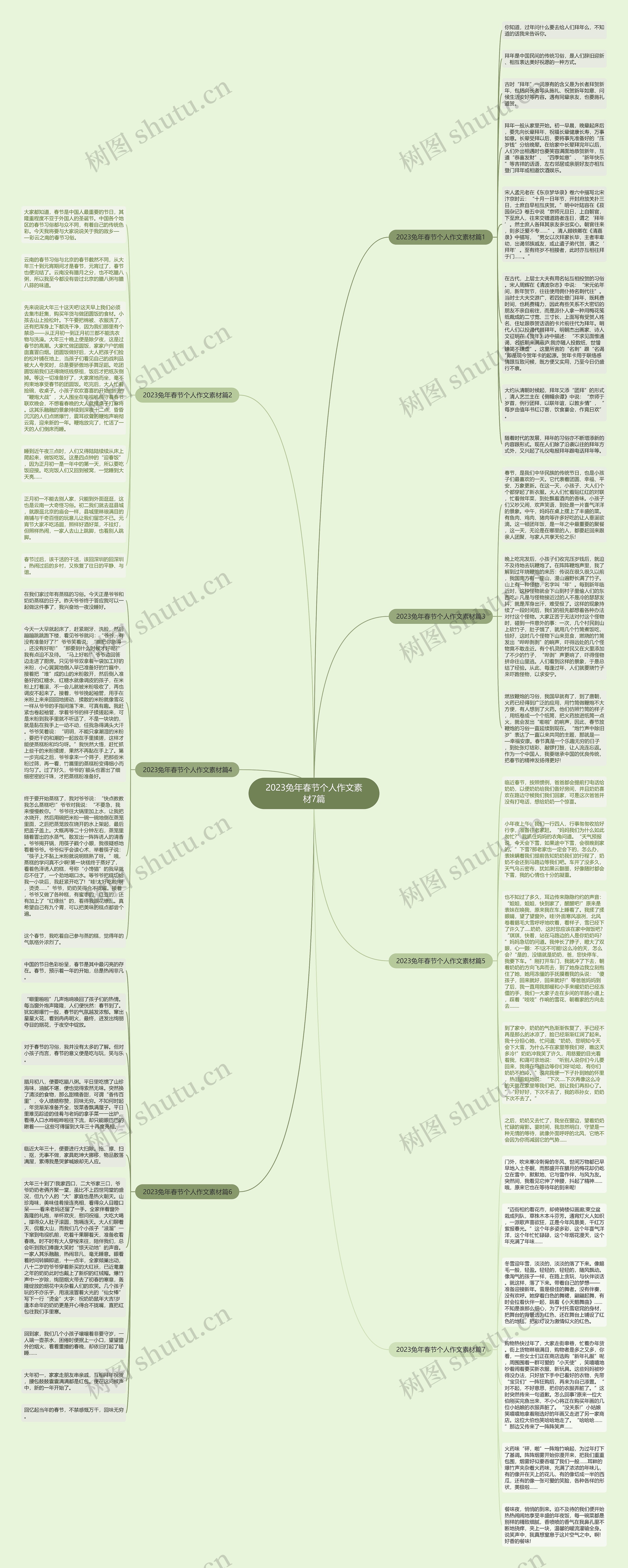 2023兔年春节个人作文素材7篇思维导图