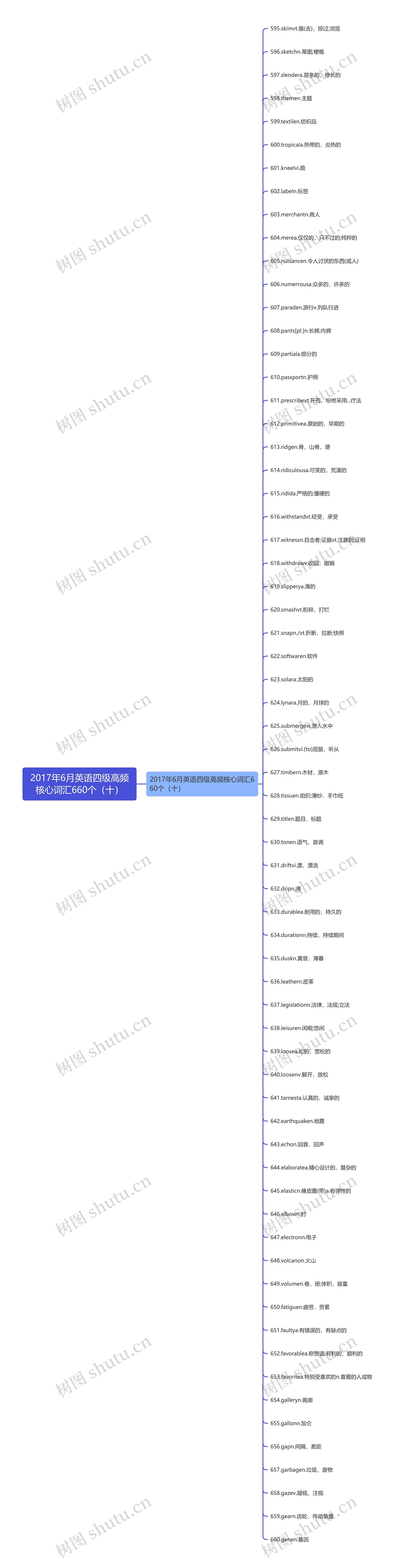 2017年6月英语四级高频核心词汇660个(十) 2017年6月英语四级高频核心词汇660个(十)