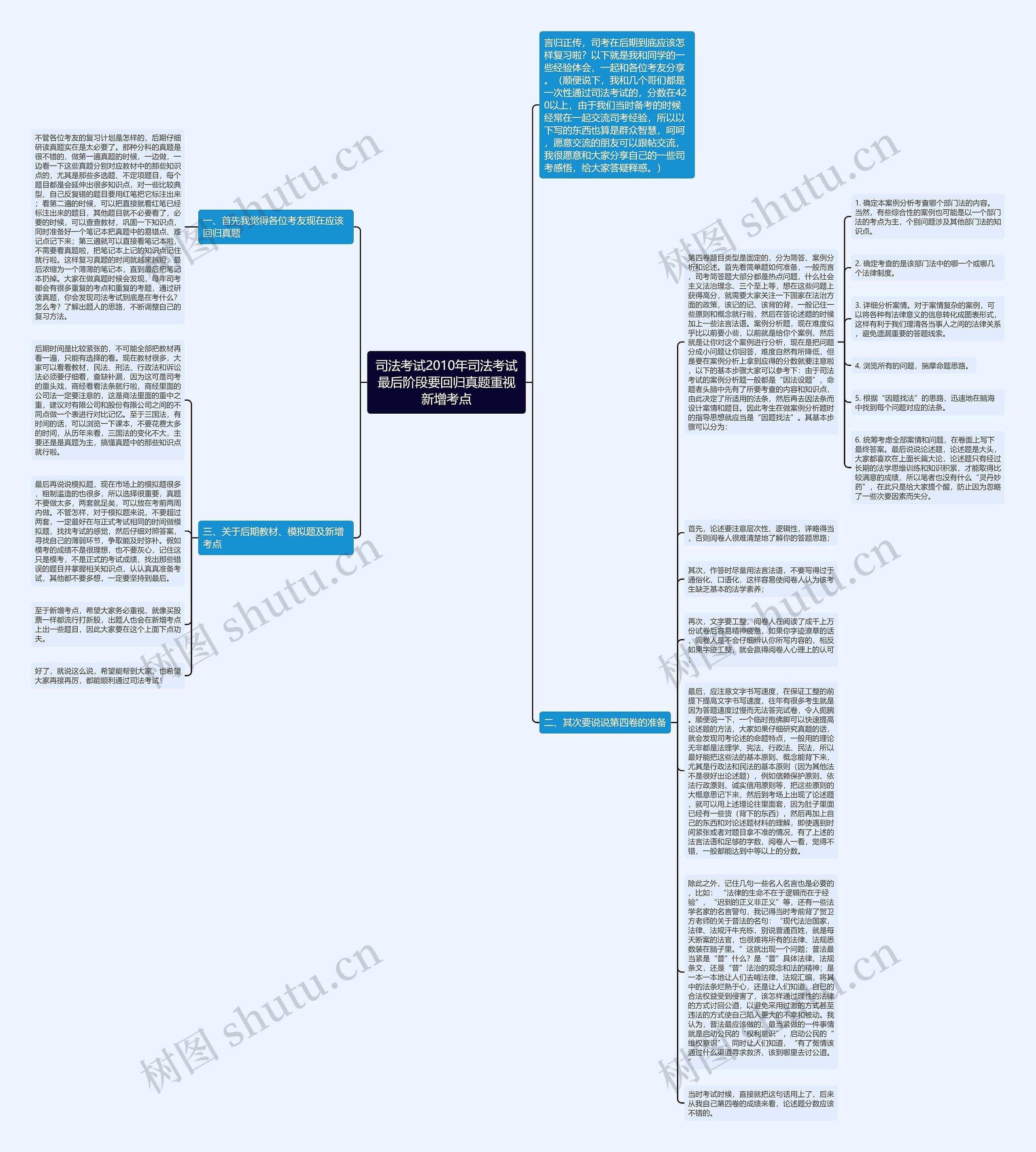 司法考试2010年司法考试最后阶段要回归真题重视新增考点思维导图