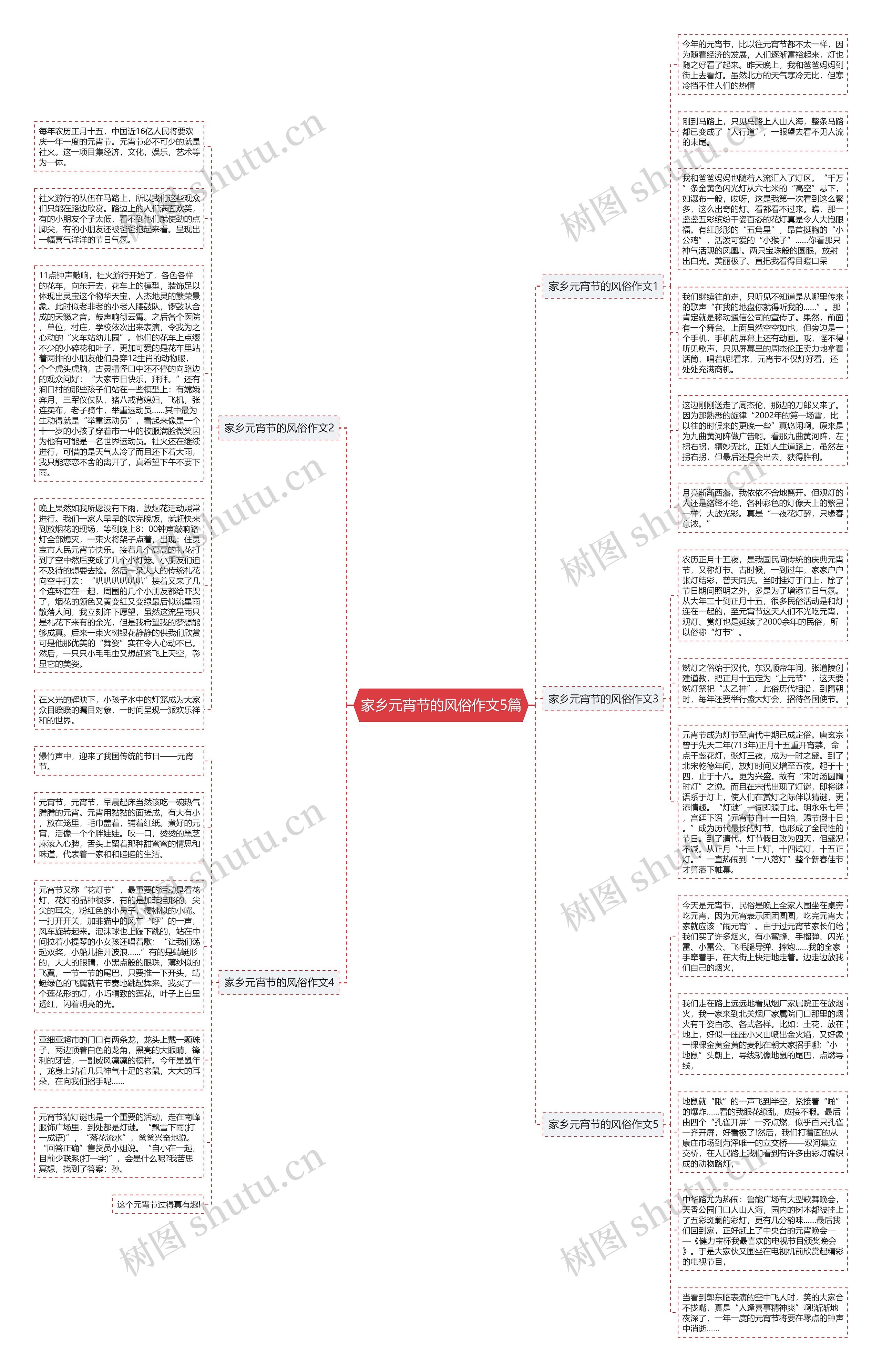 家乡元宵节的风俗作文5篇思维导图高清图 家乡元宵节的风俗作文5篇思维导图