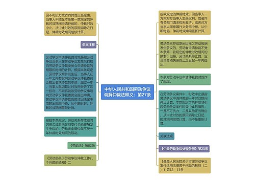 中华人民共和国劳动争议调解仲裁法释义：第27条