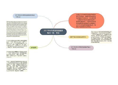 2017年6月英语四级翻译每日一练：书法