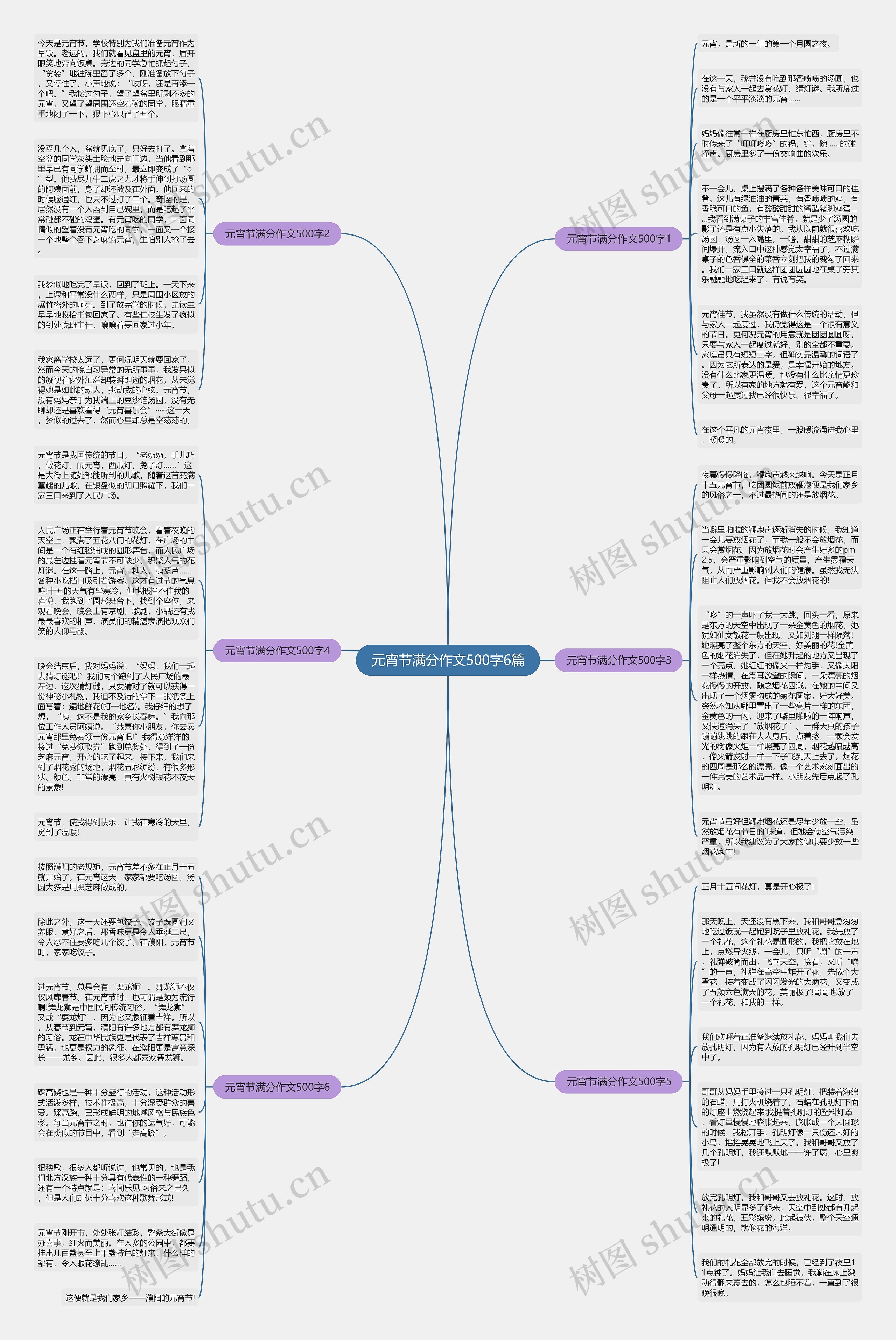 元宵节满分作文500字6篇思维导图