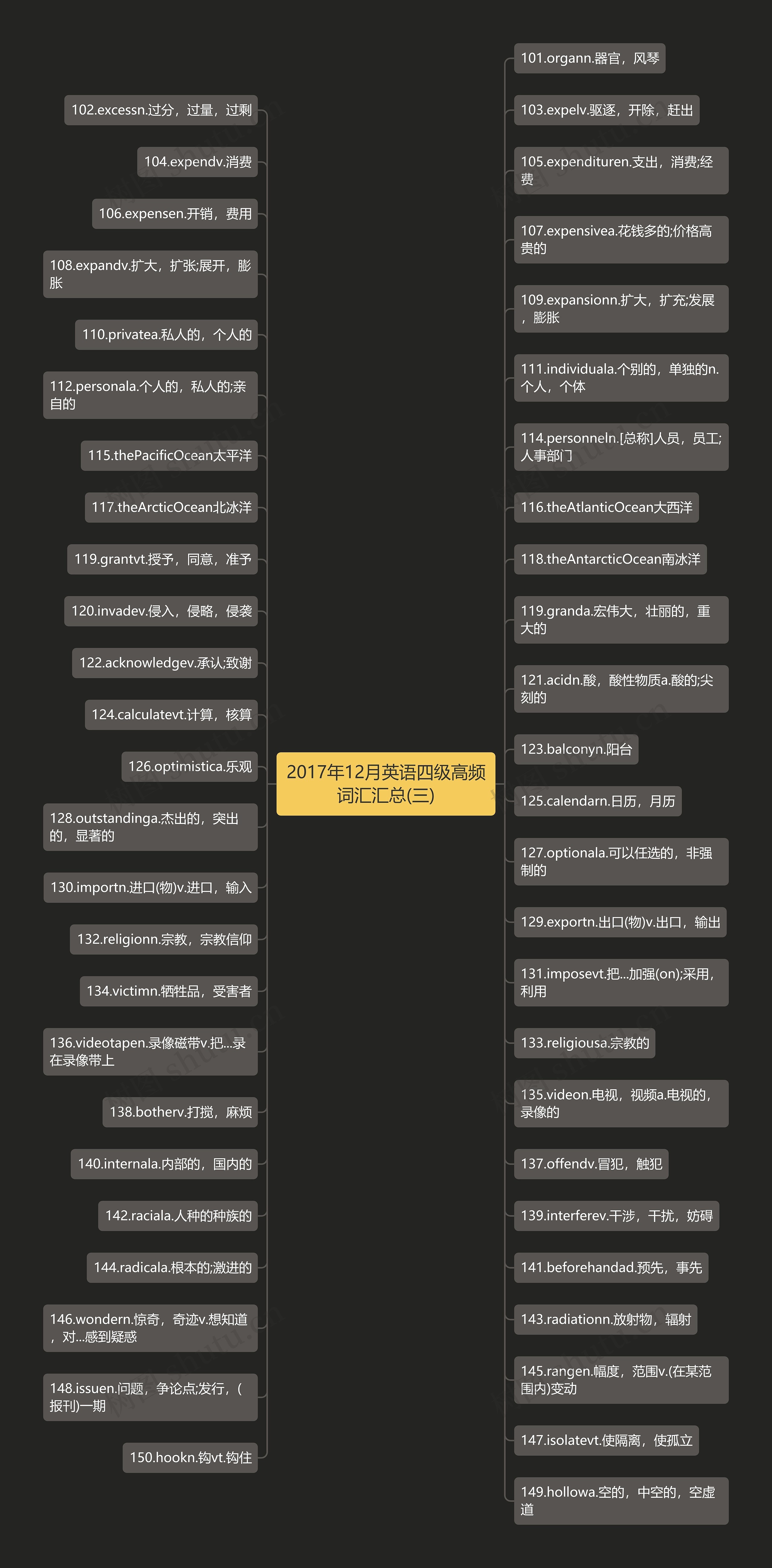 2017年12月英语四级高频词汇汇总(三)思维导图