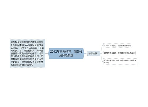 2012年司考辅导：海外投资保险制度