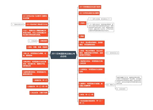 2011司考国际私法核心考点总结