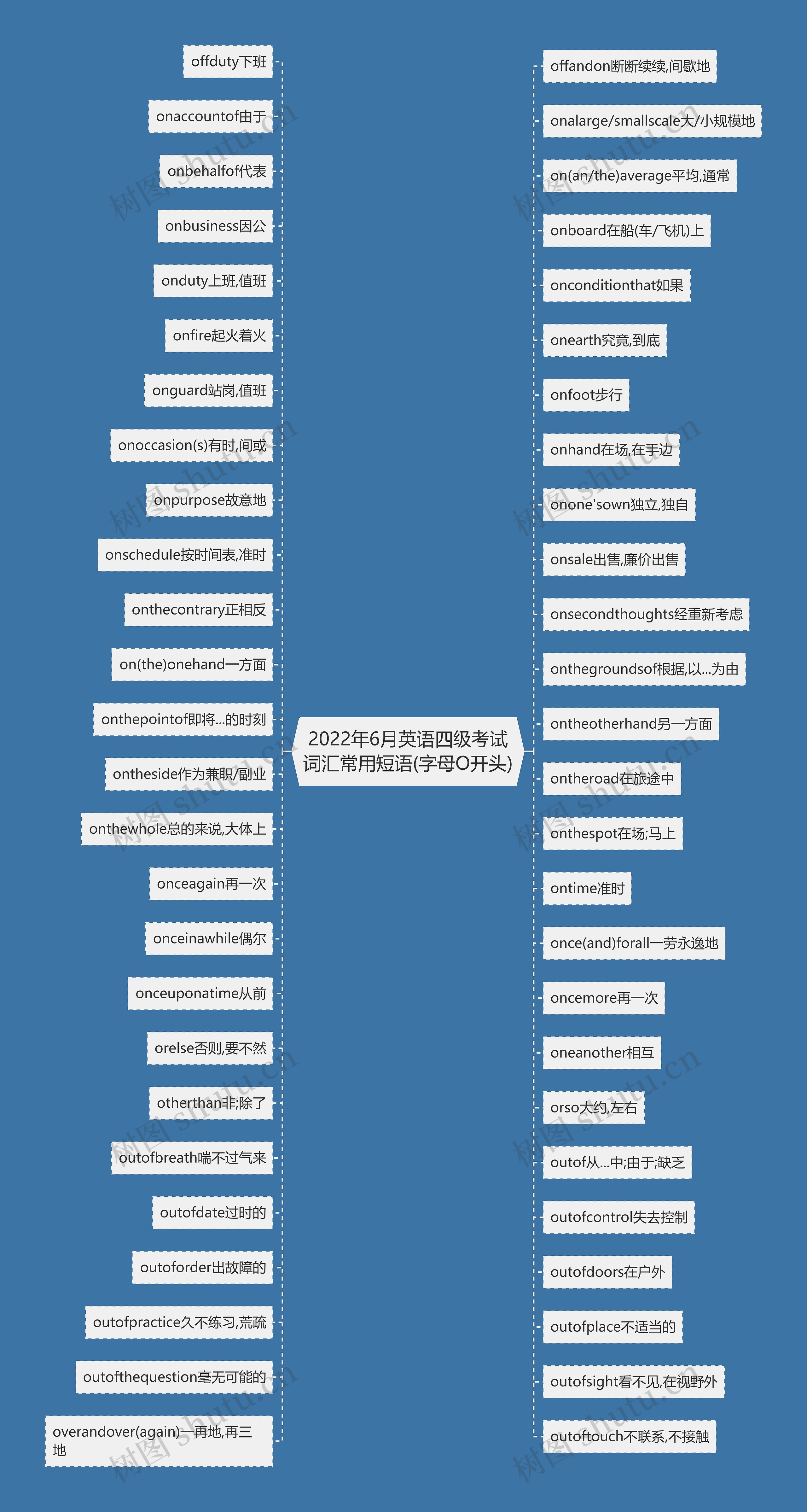 2022年6月英语四级考试词汇常用短语(字母O开头)思维导图