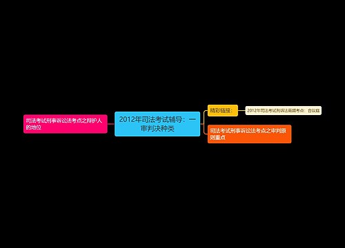 2012年司法考试辅导：一审判决种类