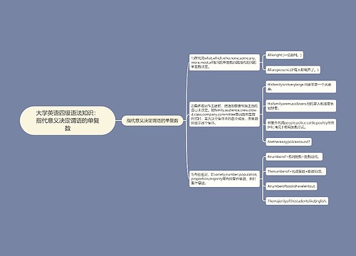 大学英语四级语法知识：指代意义决定谓语的单复数