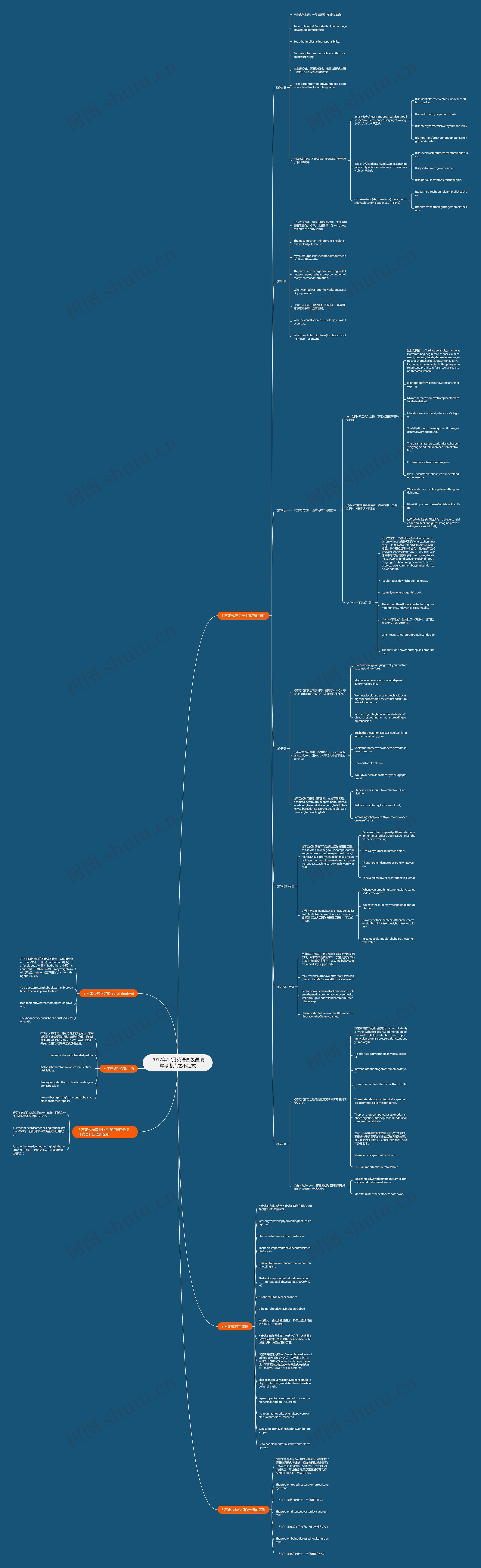 2017年12月英语四级语法常考考点之不定式思维导图高清图 2017年12月英语四级语法常考考点之不定式思维导图