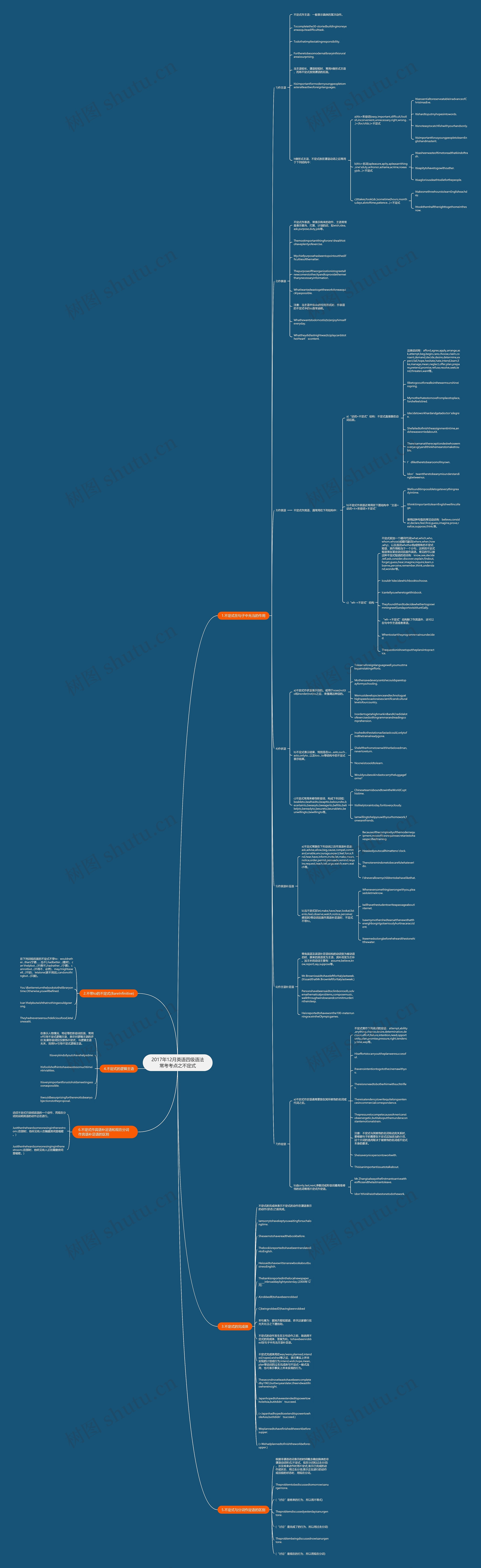 2017年12月英语四级语法常考考点之不定式思维导图