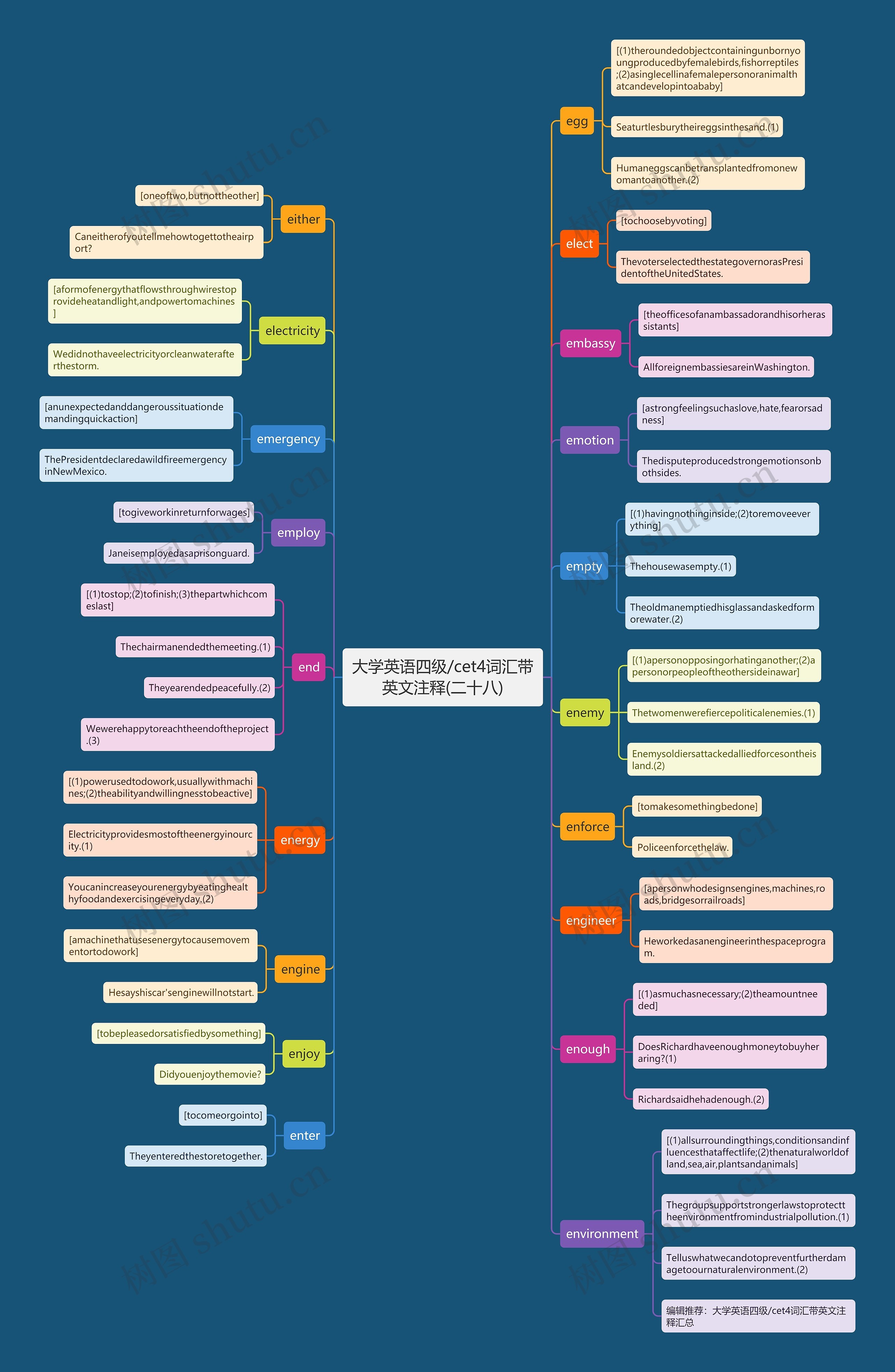 大学英语四级/cet4词汇带英文注释(二十八) 大学英语四级/cet4词汇带英文注释(二十八)