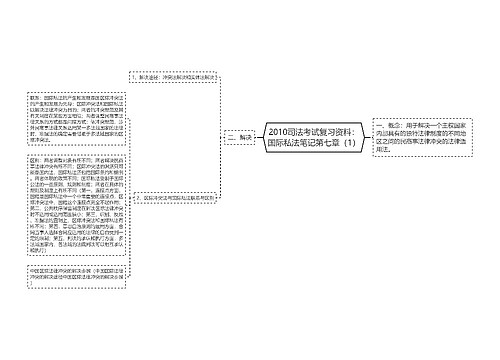 2010司法考试复习资料：国际私法笔记第七章（1）