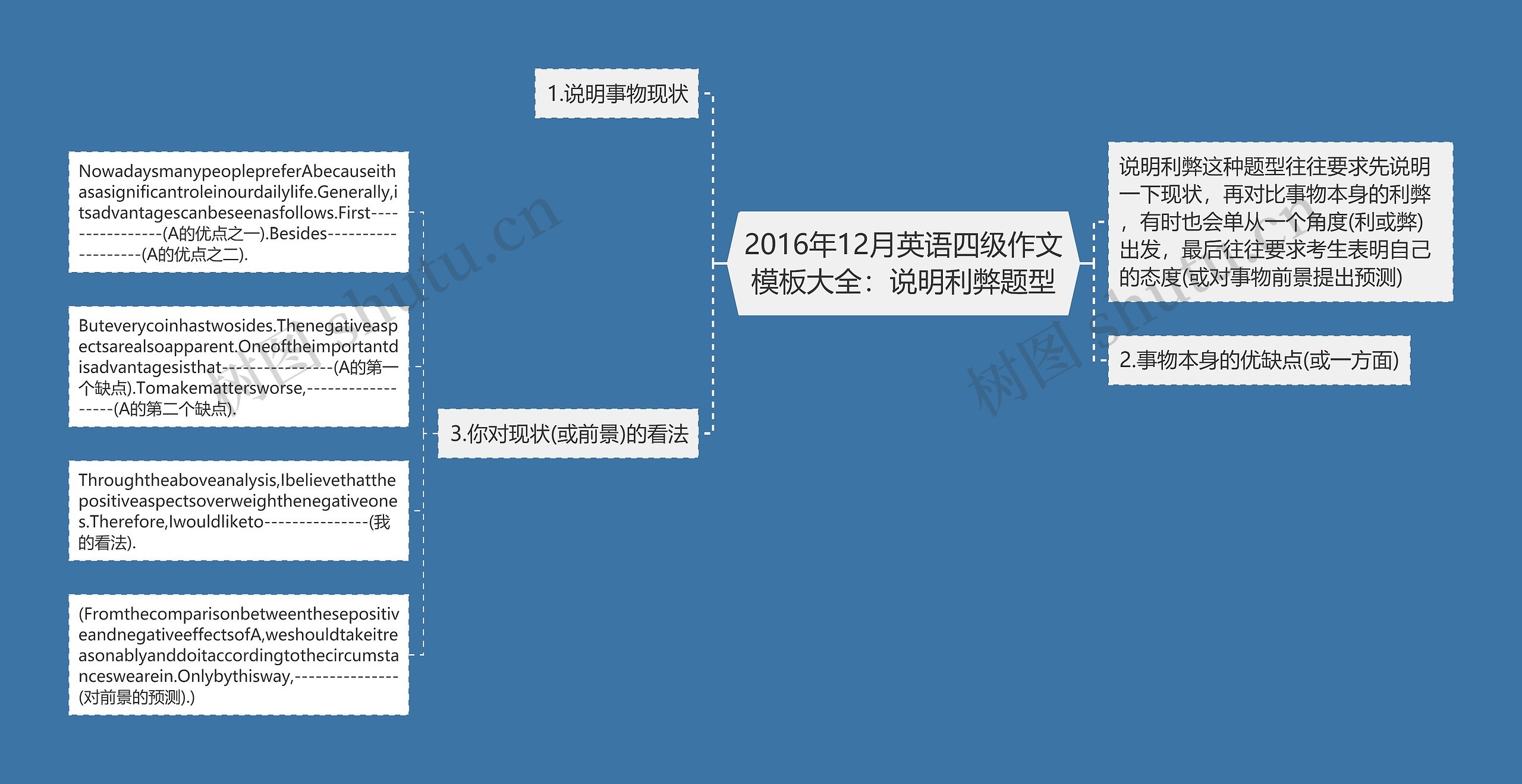 2016年12月英语四级作文大全：说明利弊题型思维导图