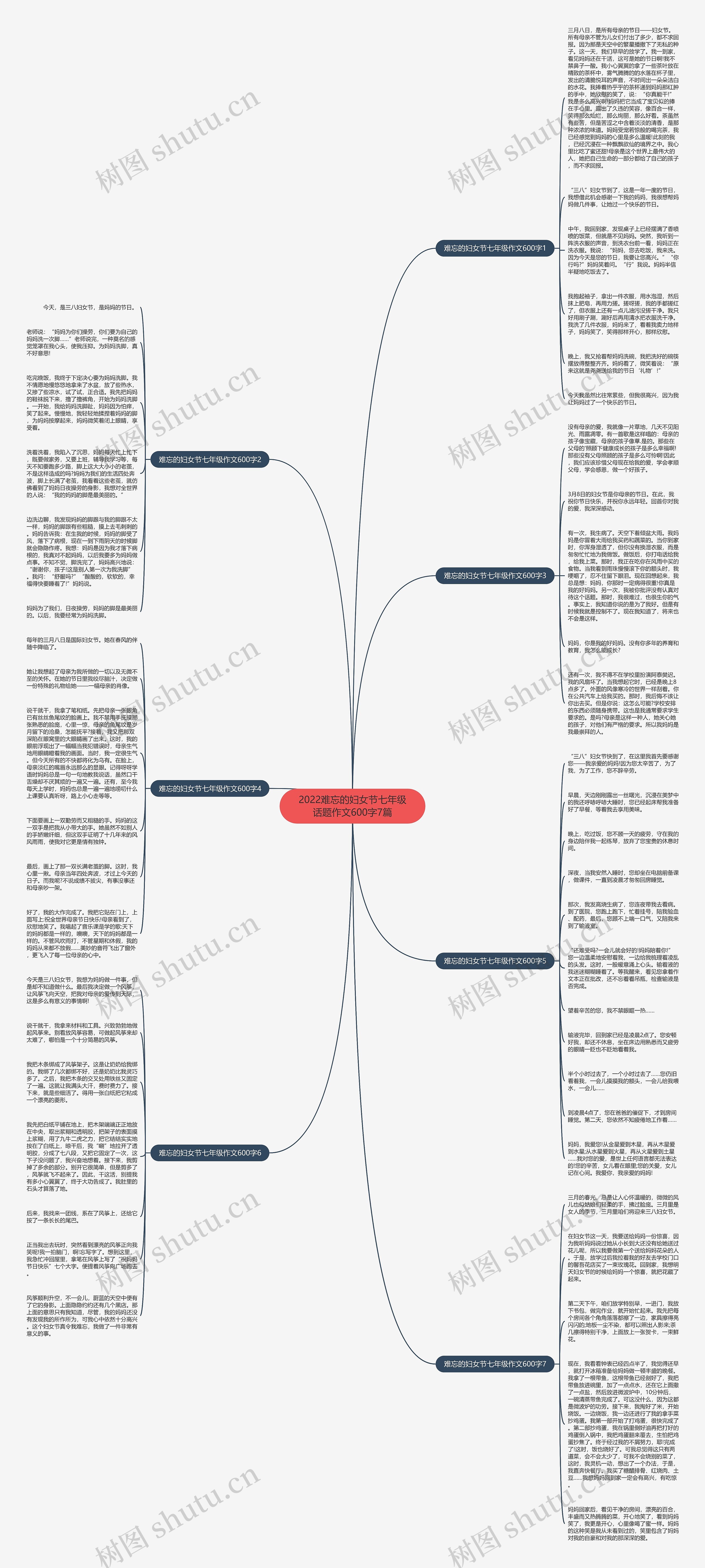 2022难忘的妇女节七年级话题作文600字7篇思维导图