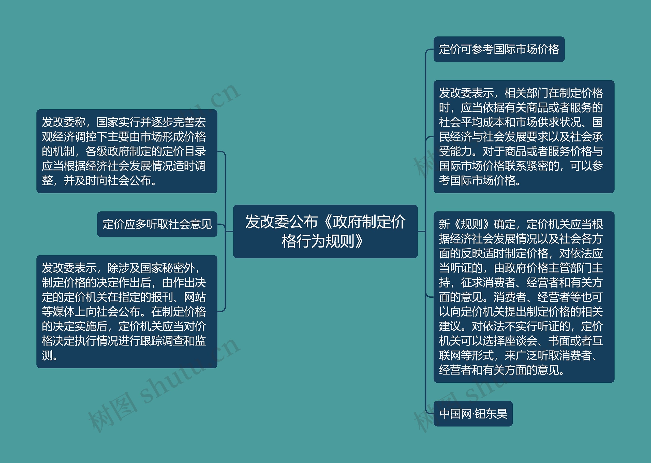 发改委公布《政府制定价格行为规则》