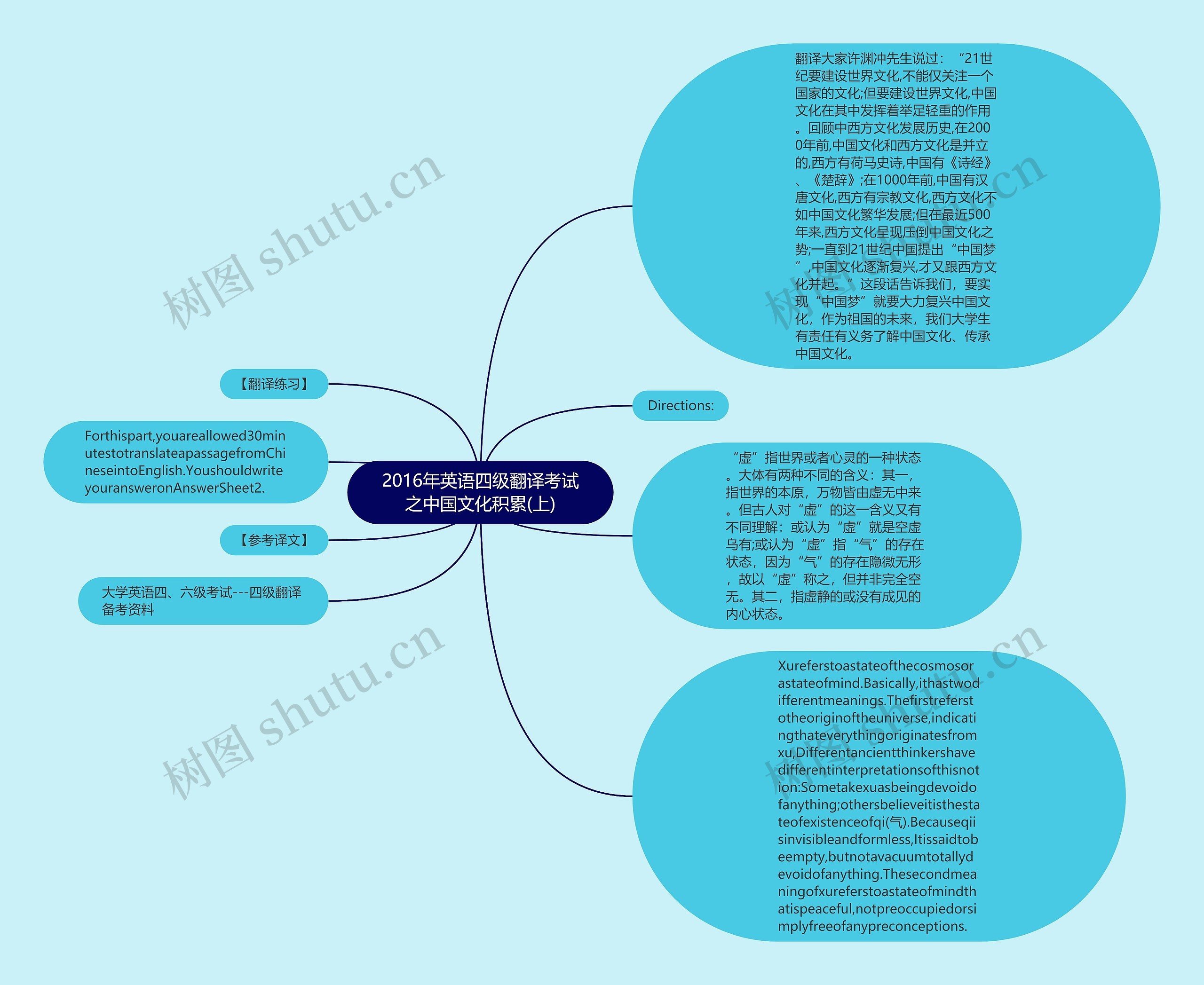 2016年英语四级翻译考试之中国文化积累(上)