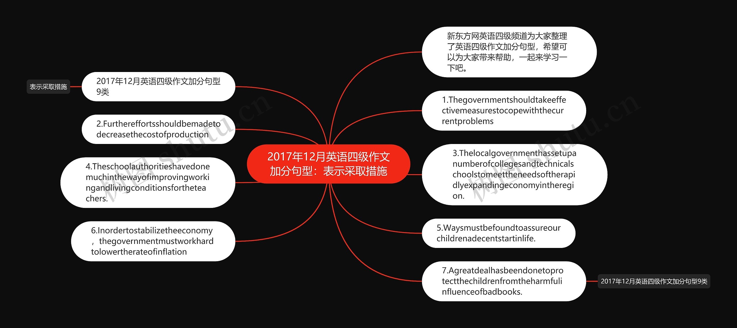 2017年12月英语四级作文加分句型：表示采取措施