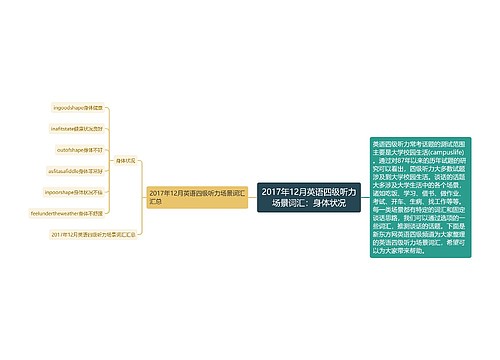 2017年12月英语四级听力场景词汇：身体状况