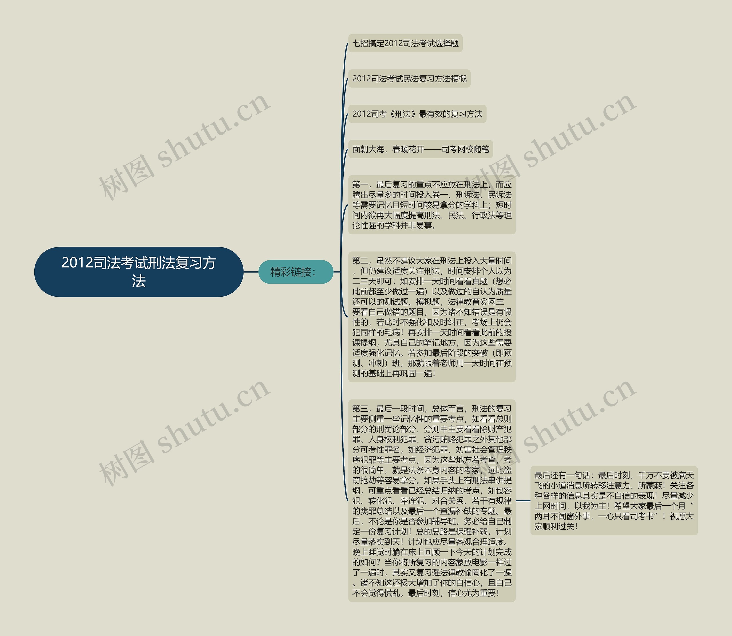 2012司法考试刑法复习方法思维导图