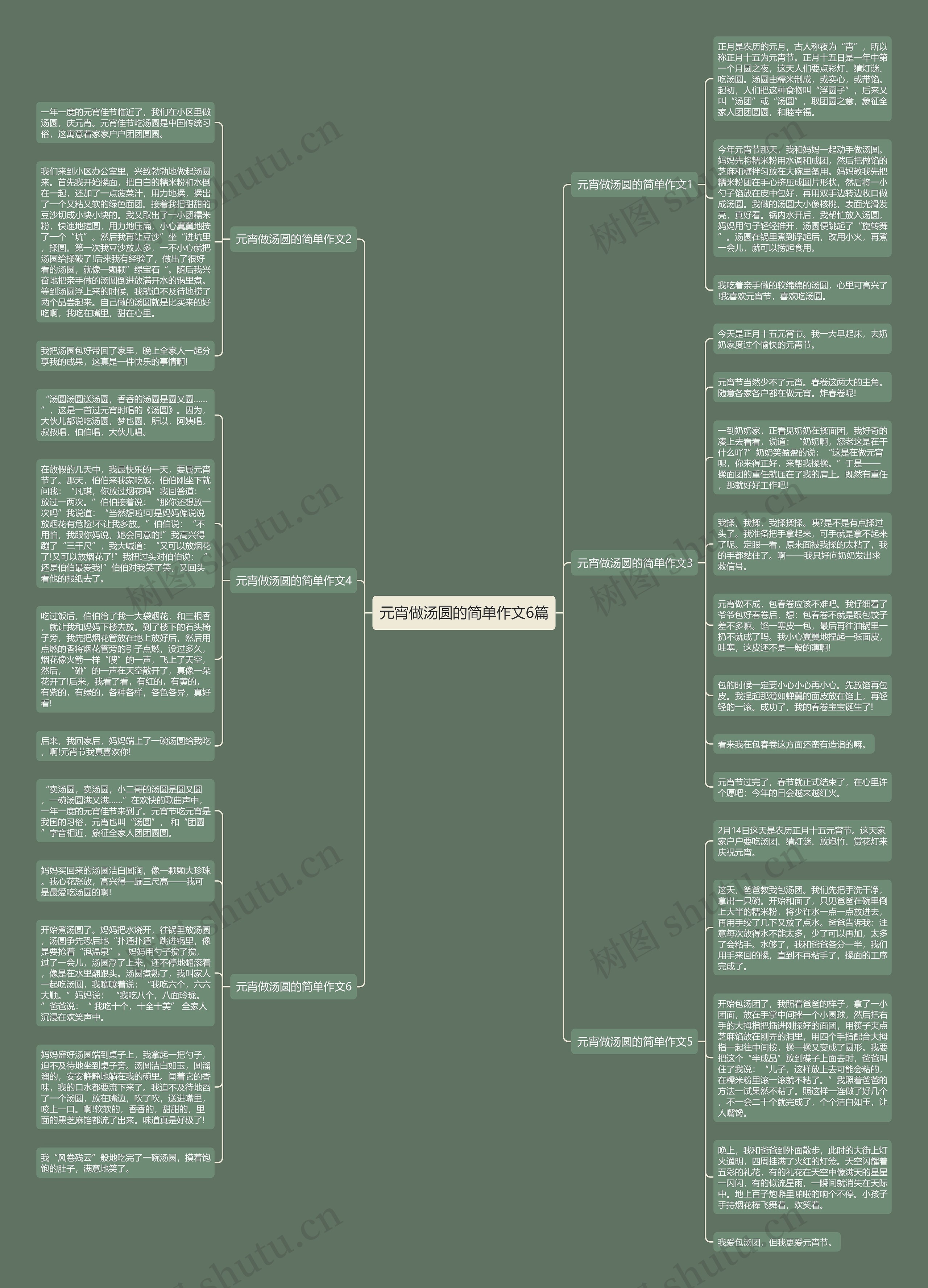 元宵做汤圆的简单作文6篇思维导图